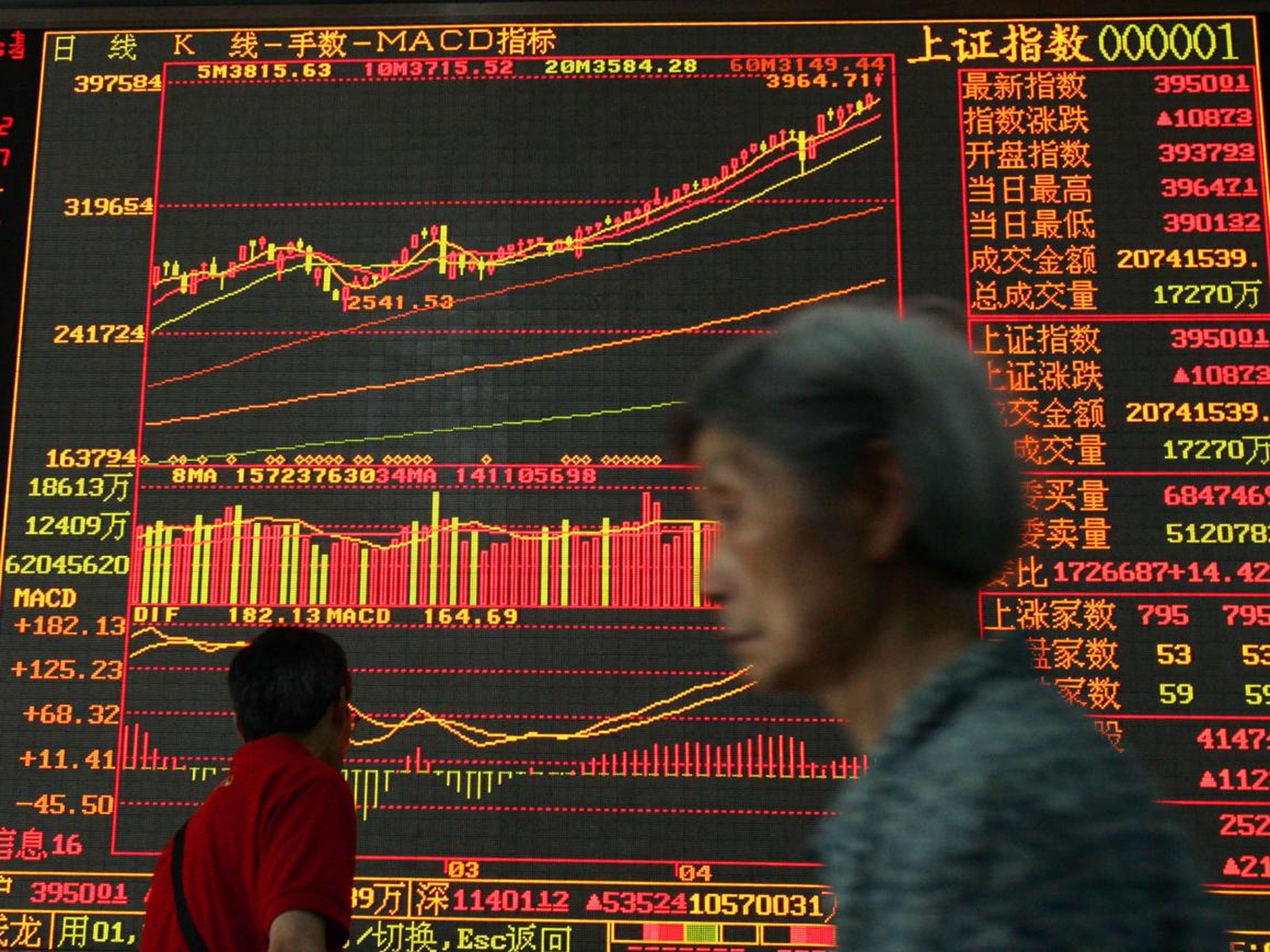 An investor walks past an electronic screen displaying stock index at a securities company in Wuhan of Hubei Province, China.