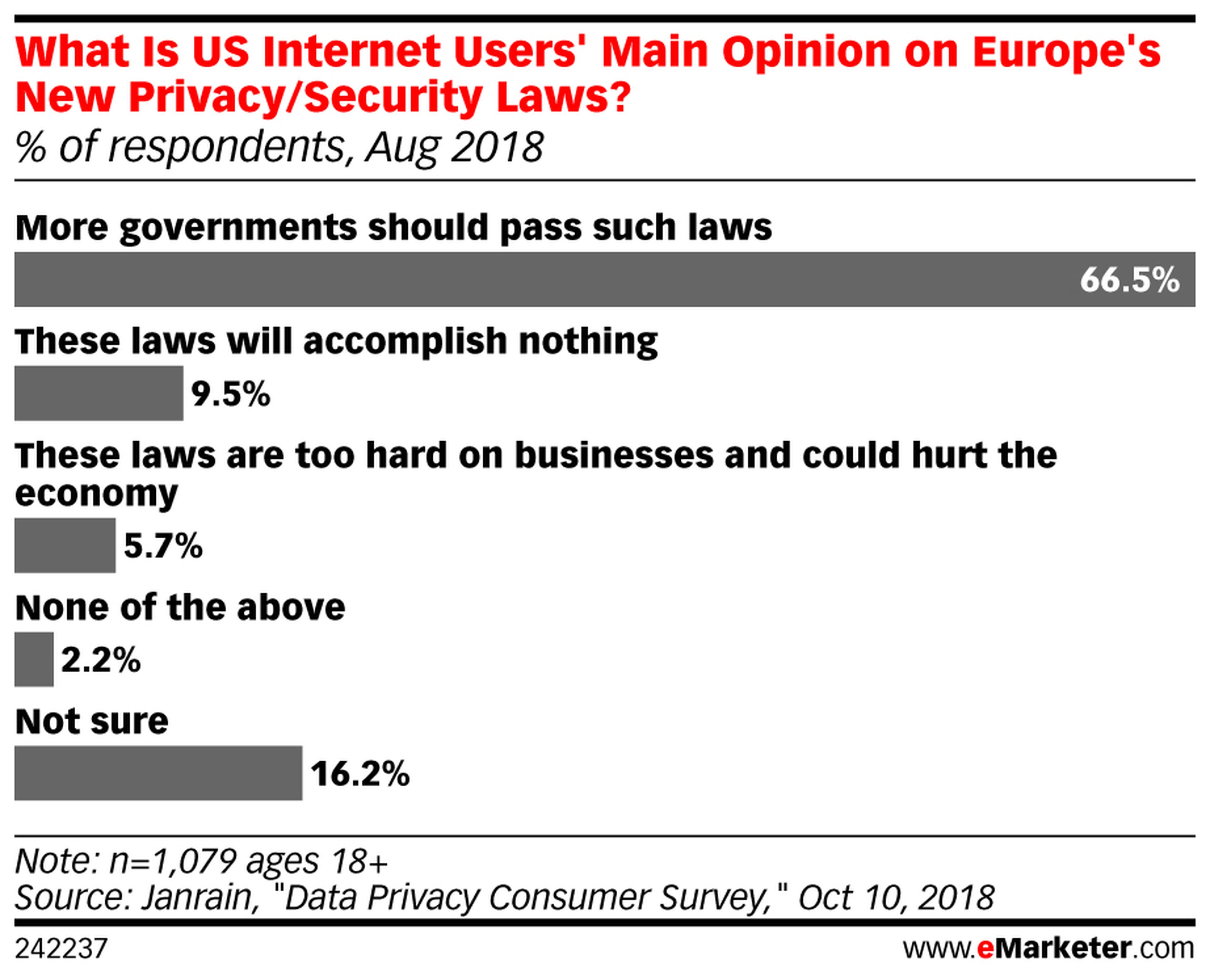 ¿Qué opinan los internautas estadounidenses de las nuevas leyes sobre privacidad europeas?