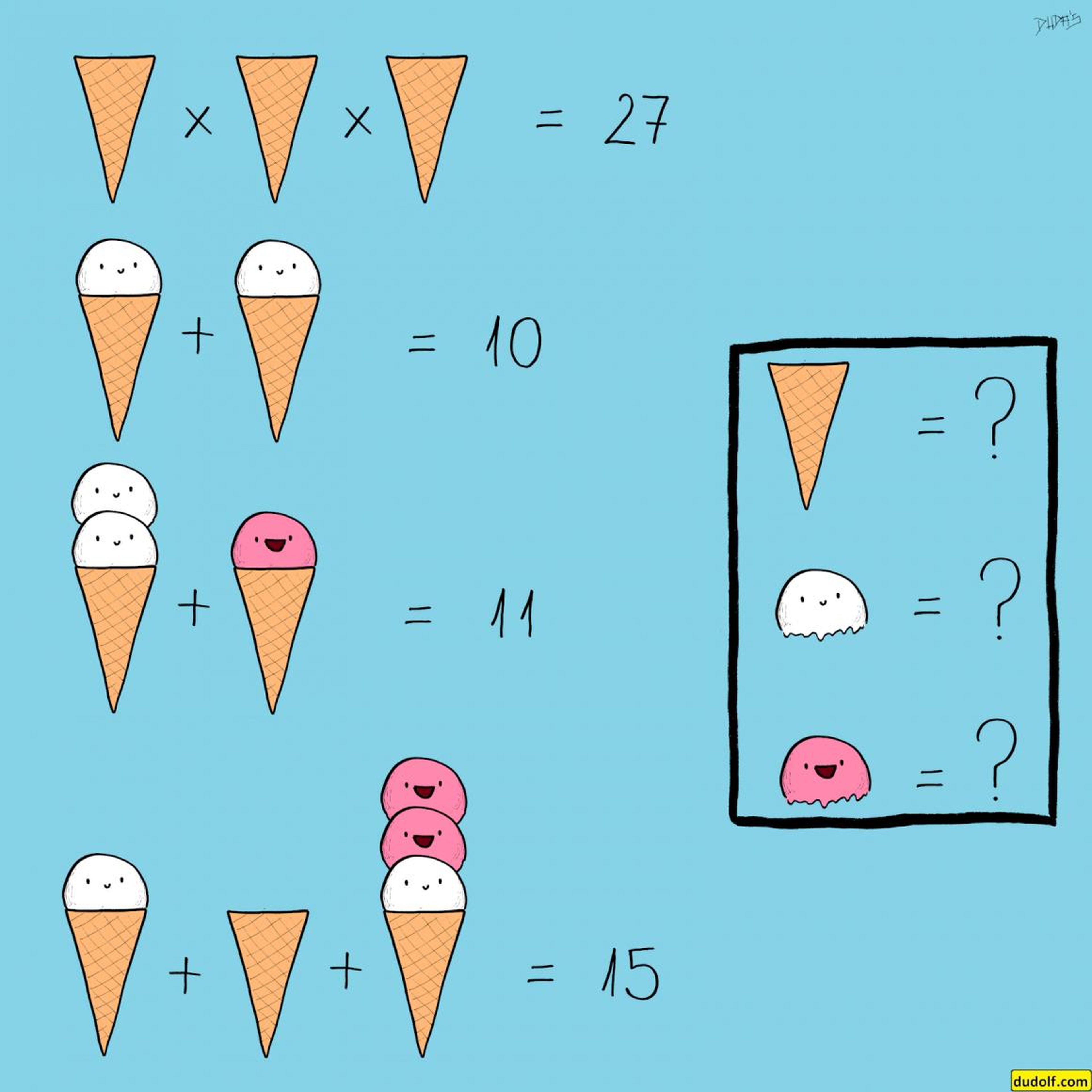 ¿Qué números representan las bolas y los conos de helado?