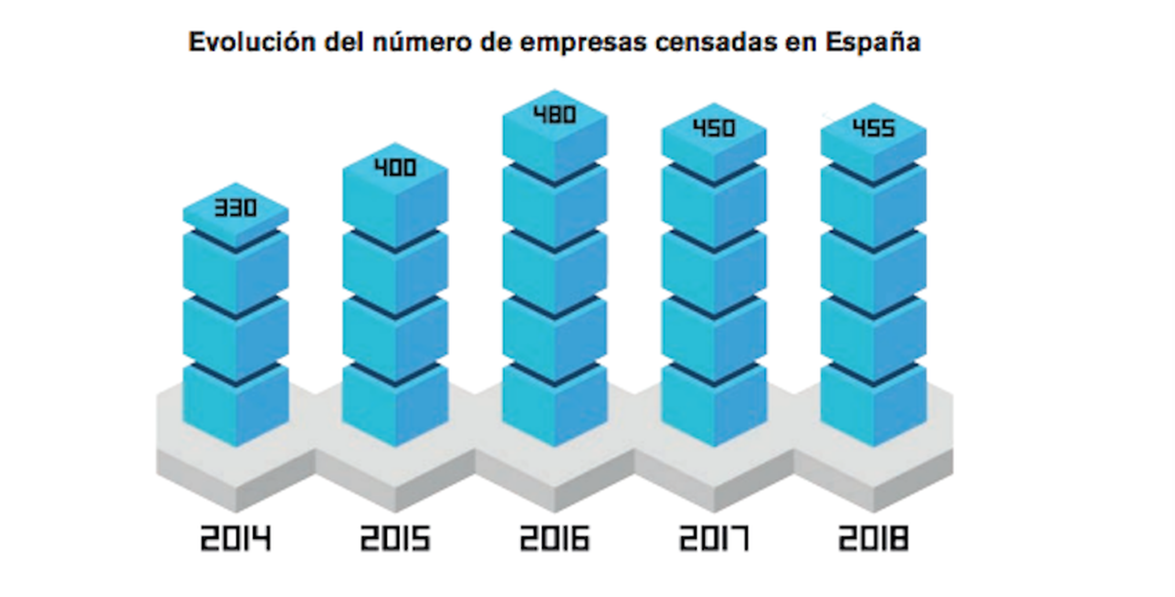 Crecimiento empresas de videojuegos en España