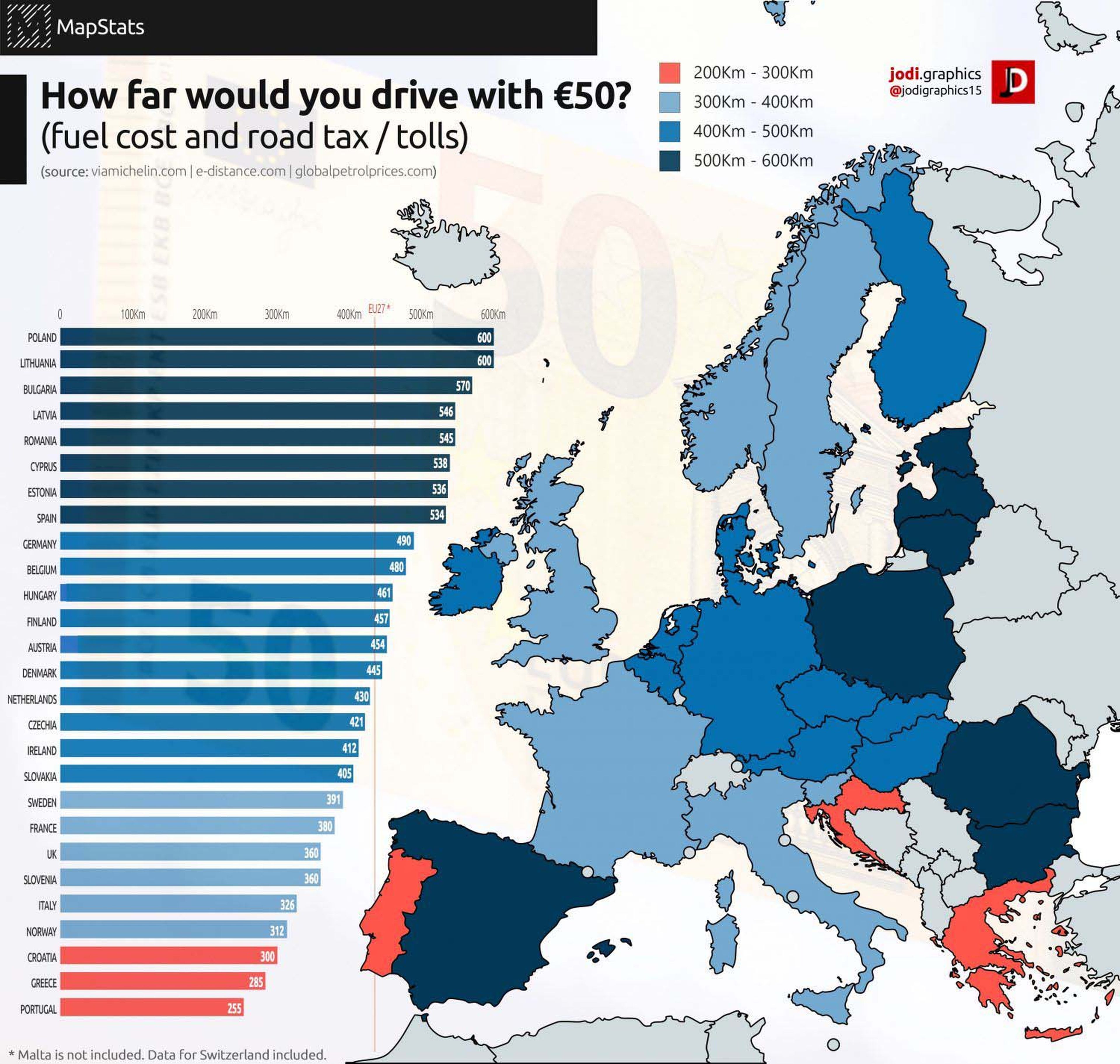 Ranking de países dónde más kilómetros se pueden conducir con 50 euros.