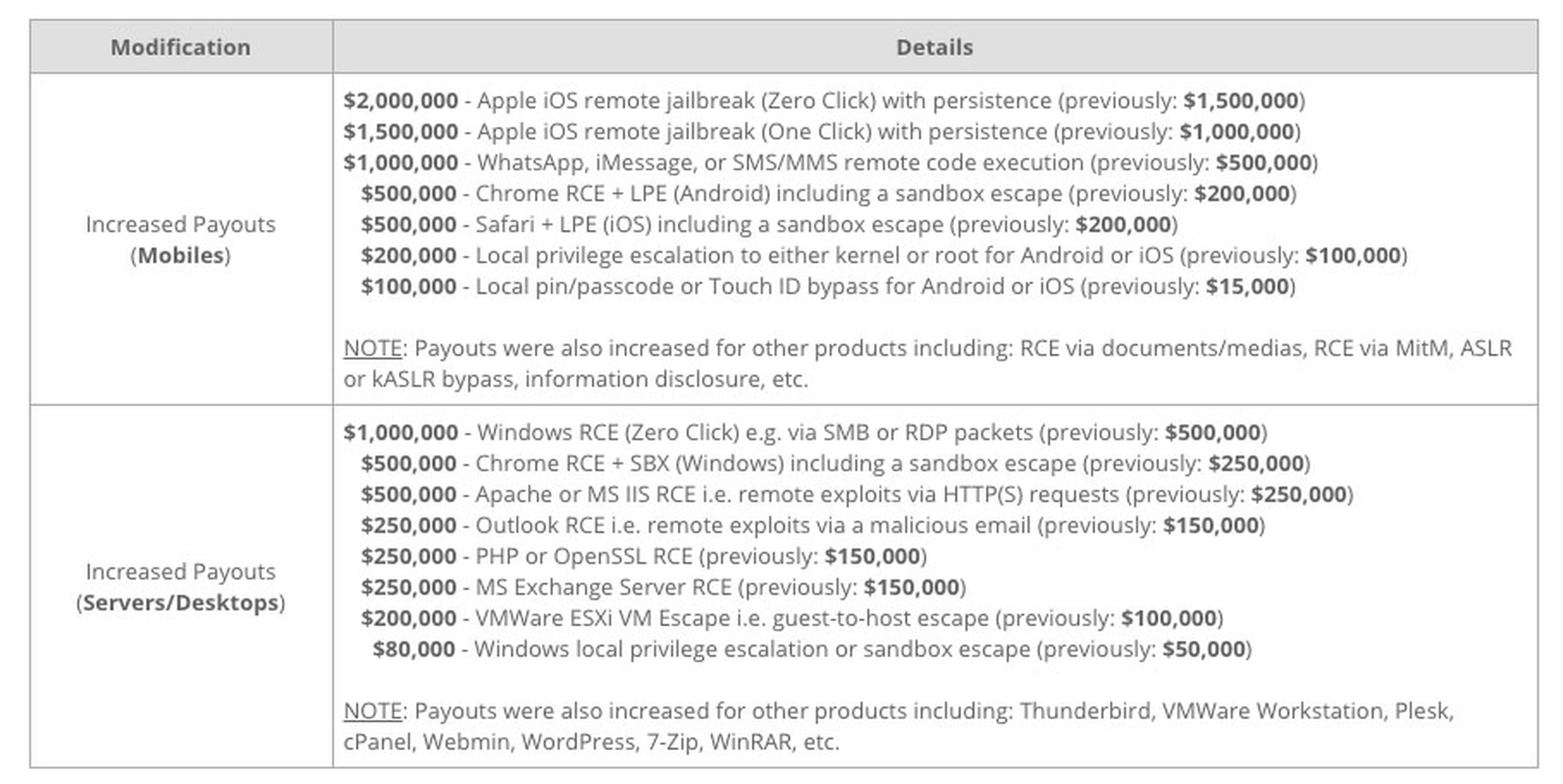 Aquí puedes ver la lista de precios completa de exploits de Zerodium