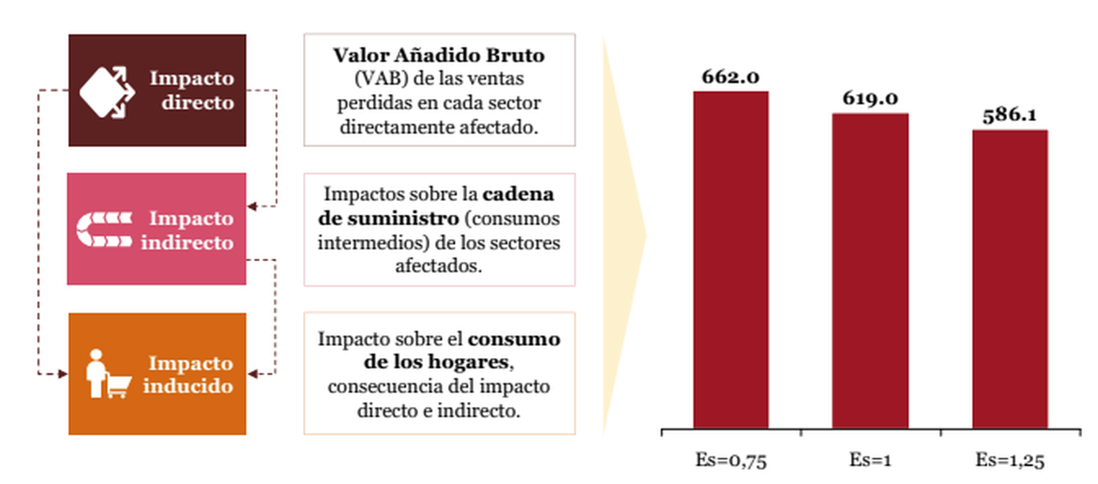 PwC prevé que la tasa Google lastre el PIB español