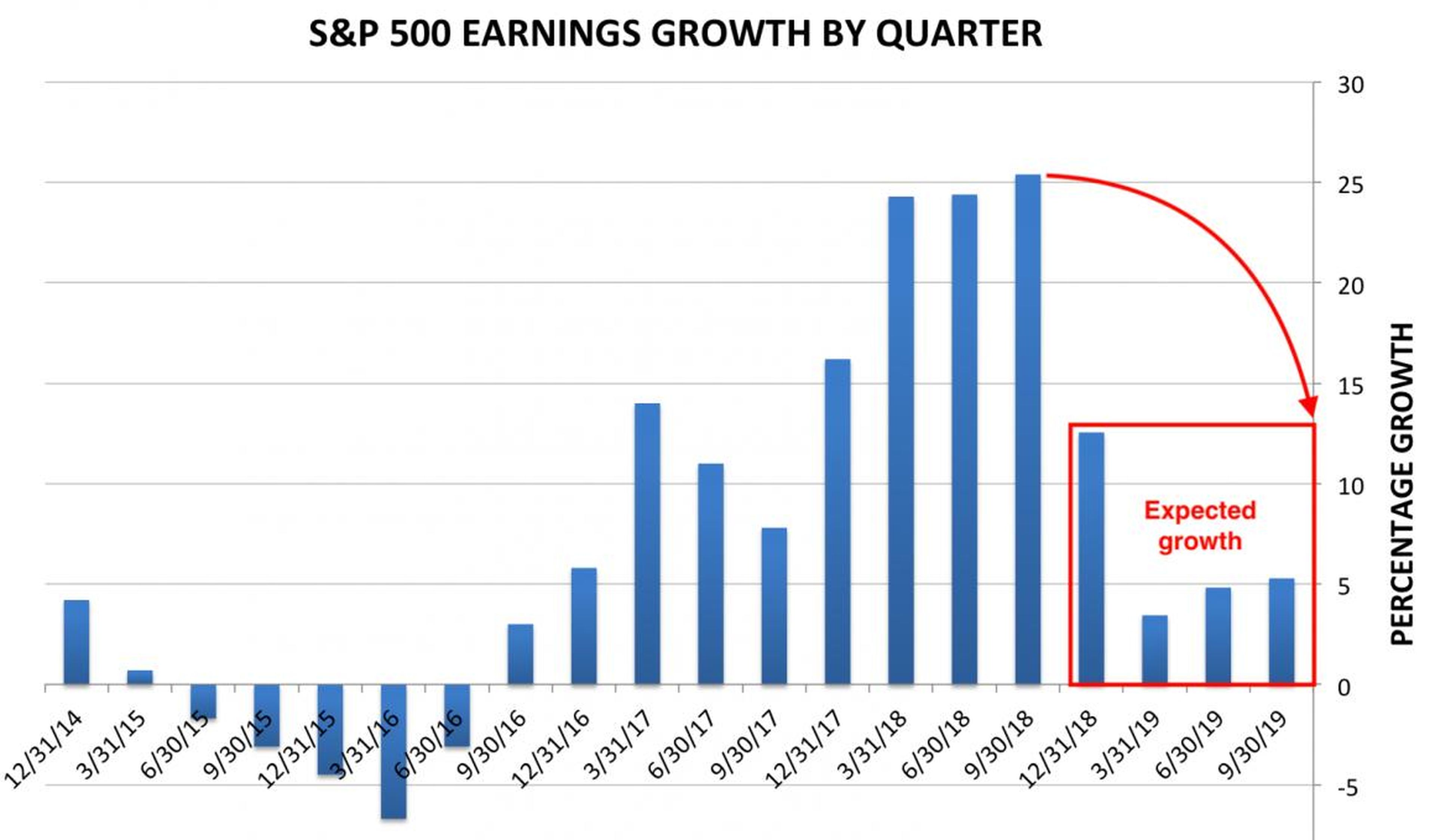 We're entering the most important earnings season in recent memory, and the fate of the stock market hangs in the balance