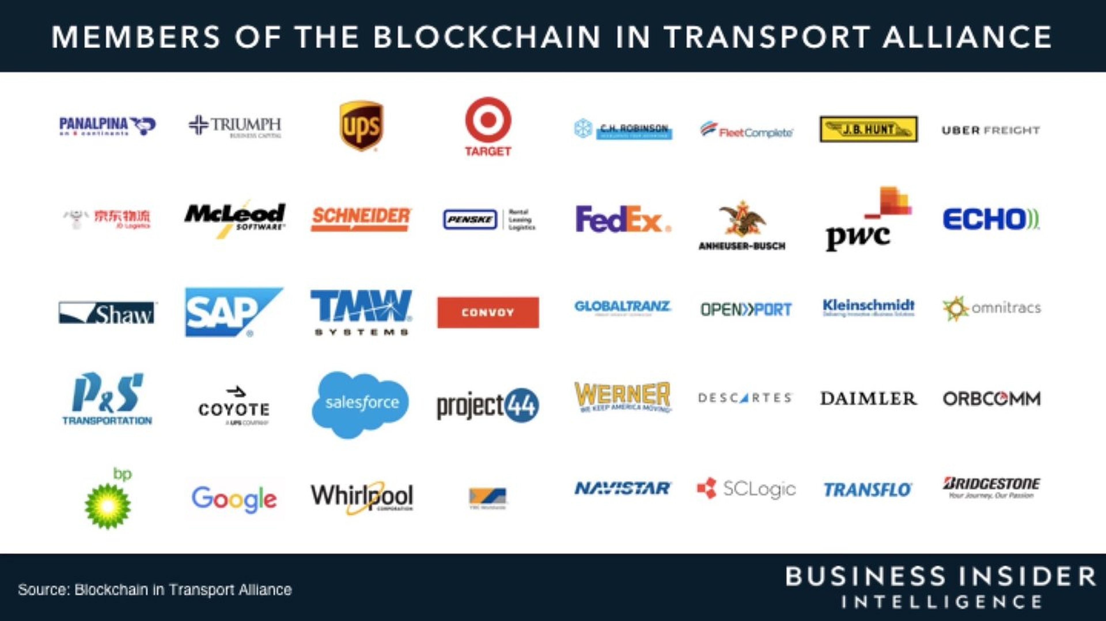 Miembros importantes de BITA (Blockchain in Transport Alliance)