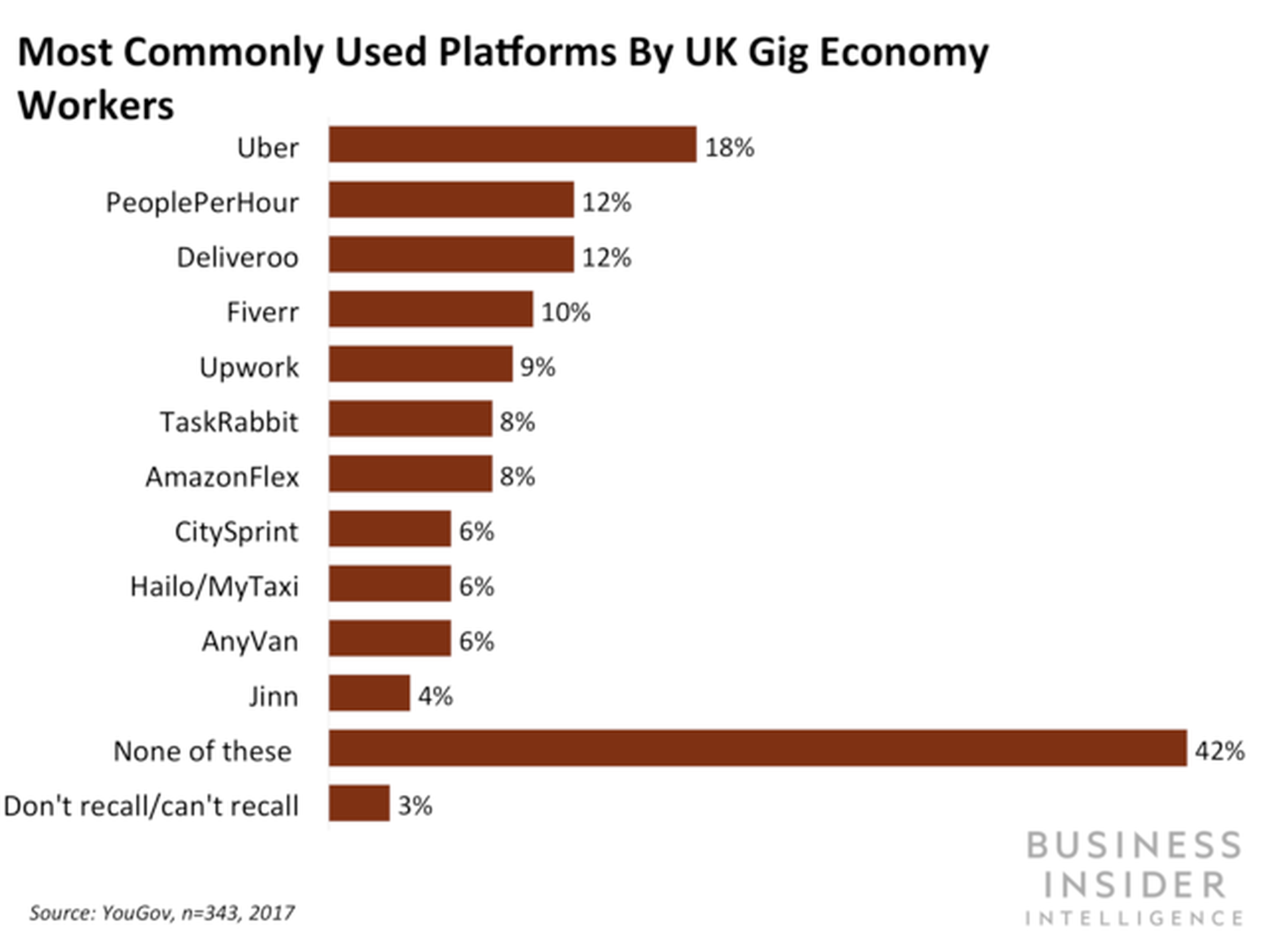 Economía colaborativa: plataformas más usadas en UK