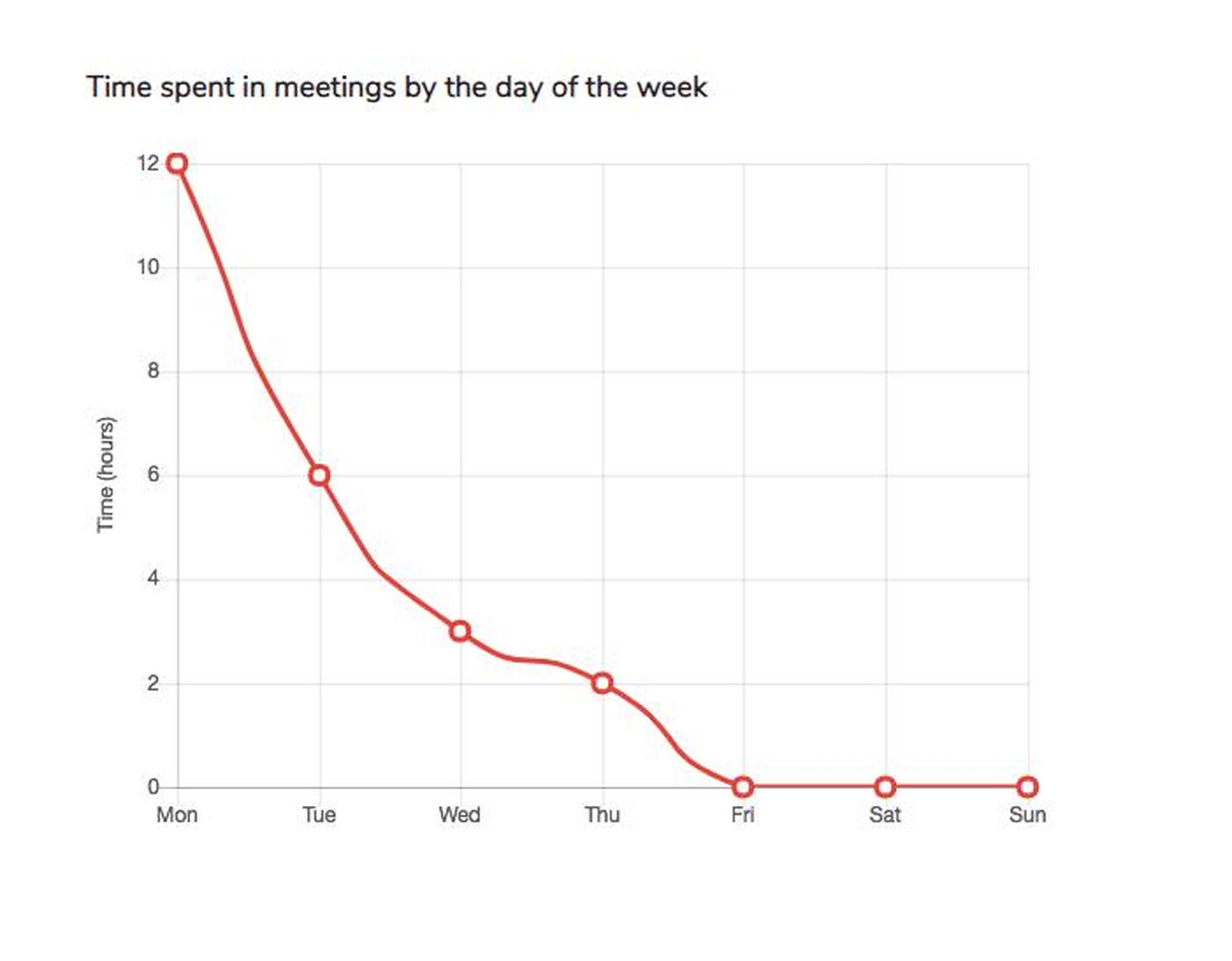 I used a free online tool to calculate exactly how much of my life I spend in meetings, and I was pleasantly surprised