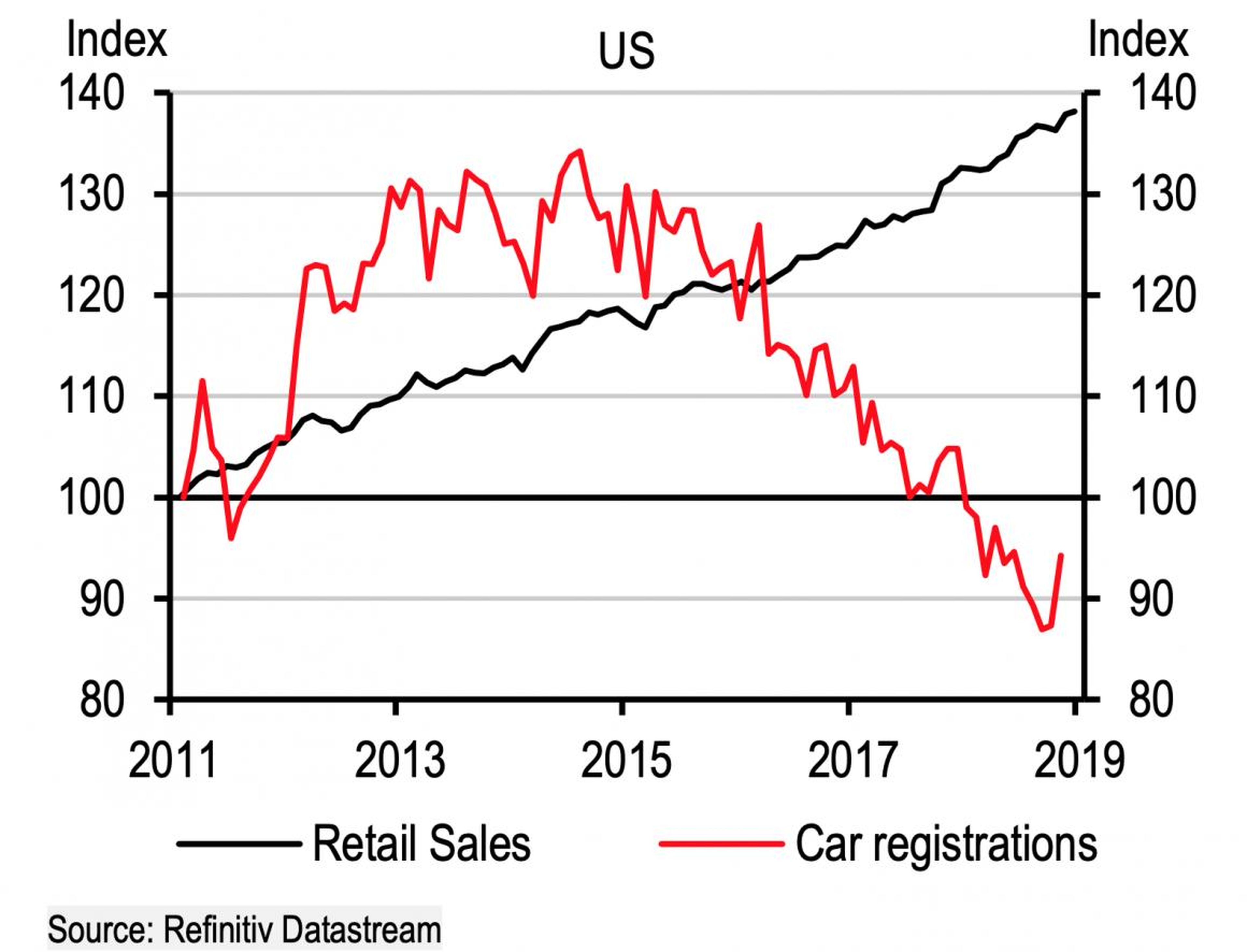 Estos datos representan el total de vehículos registrados en Estados Unidos; es decir, la totalidad de automóviles en el país, no solo las ventas de coches nuevos.