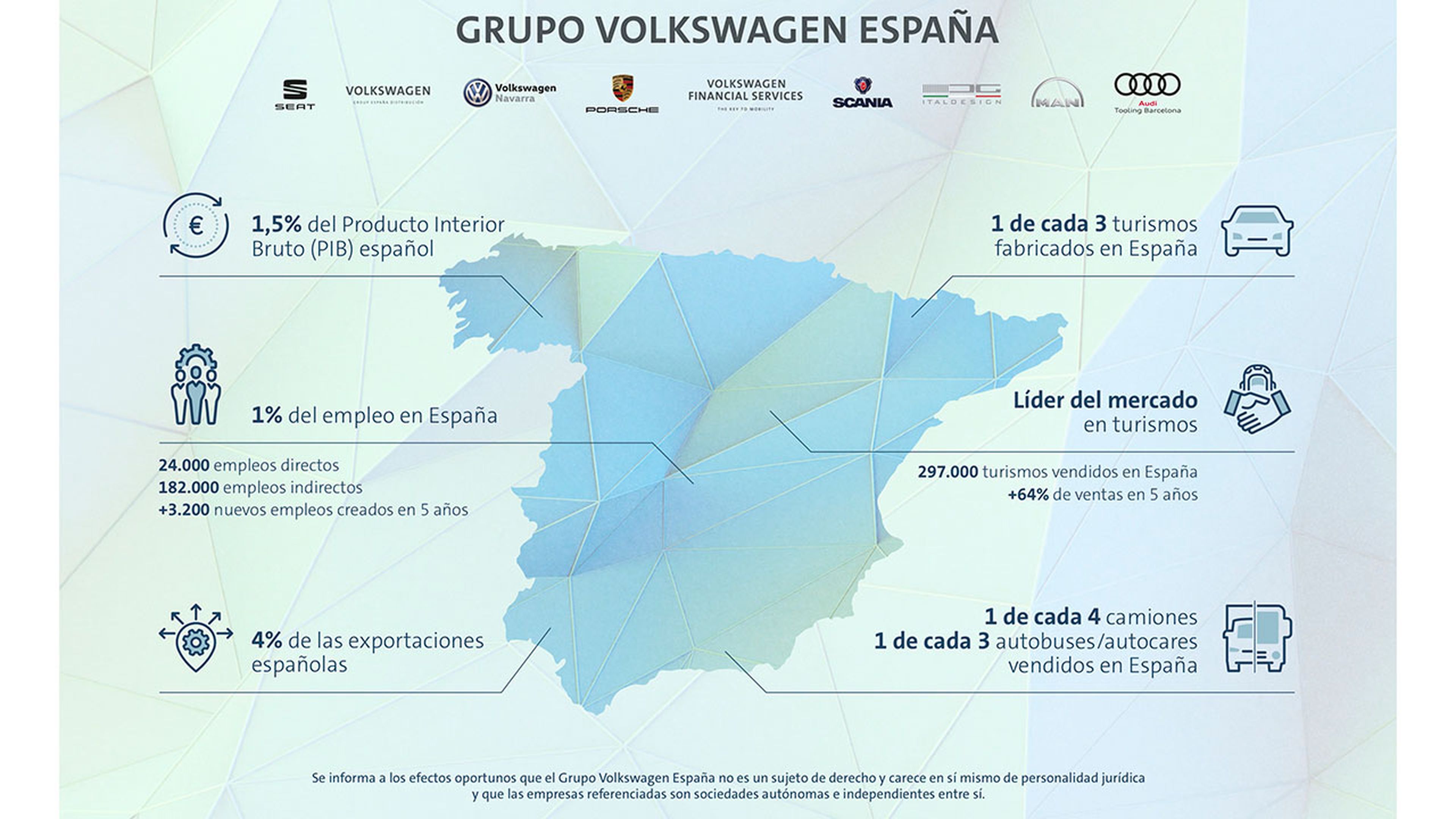 Principales hitos del Grupo VW en España.