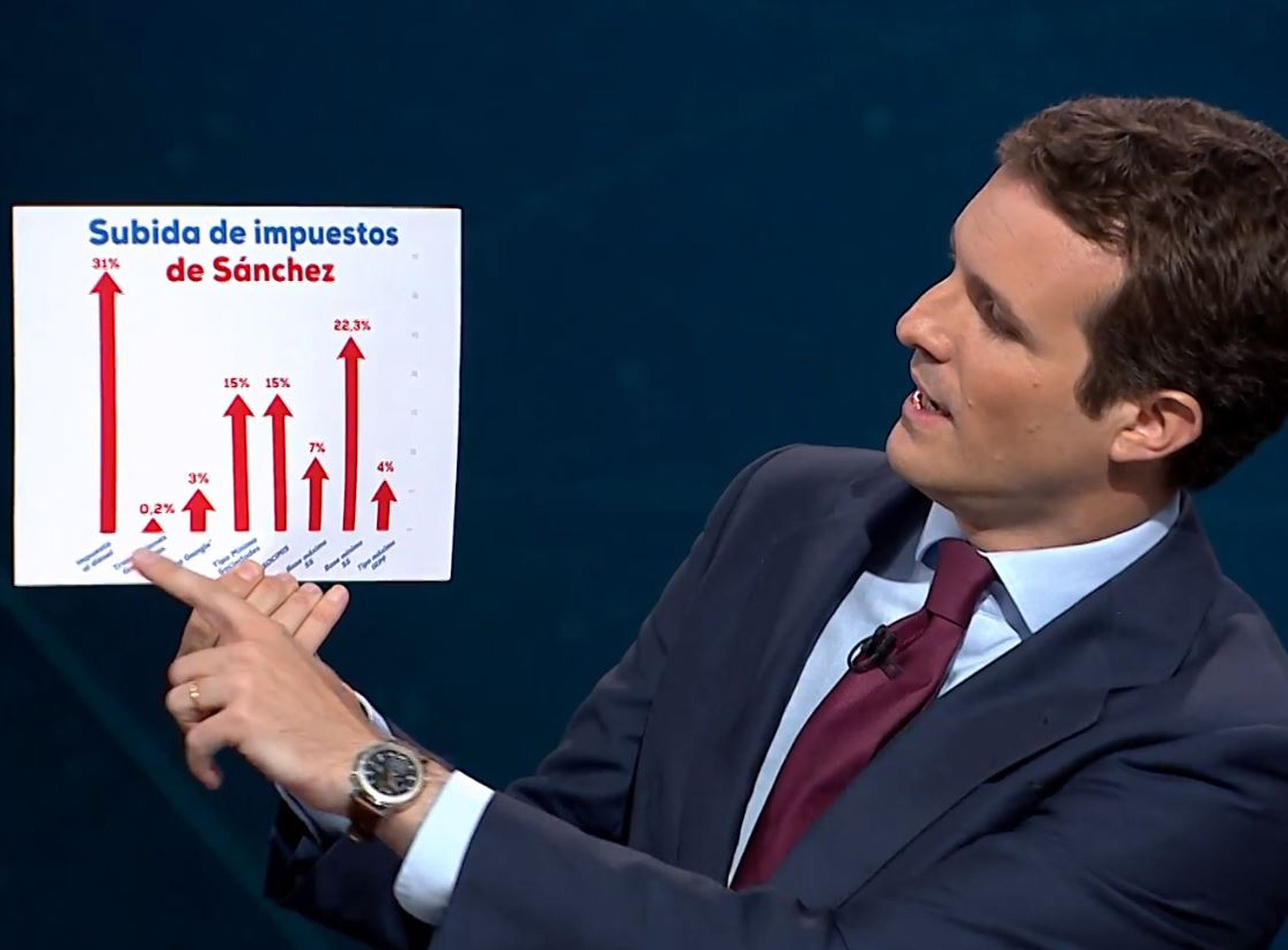 Pablo Casado muestra un gráfico en el debate electoral.