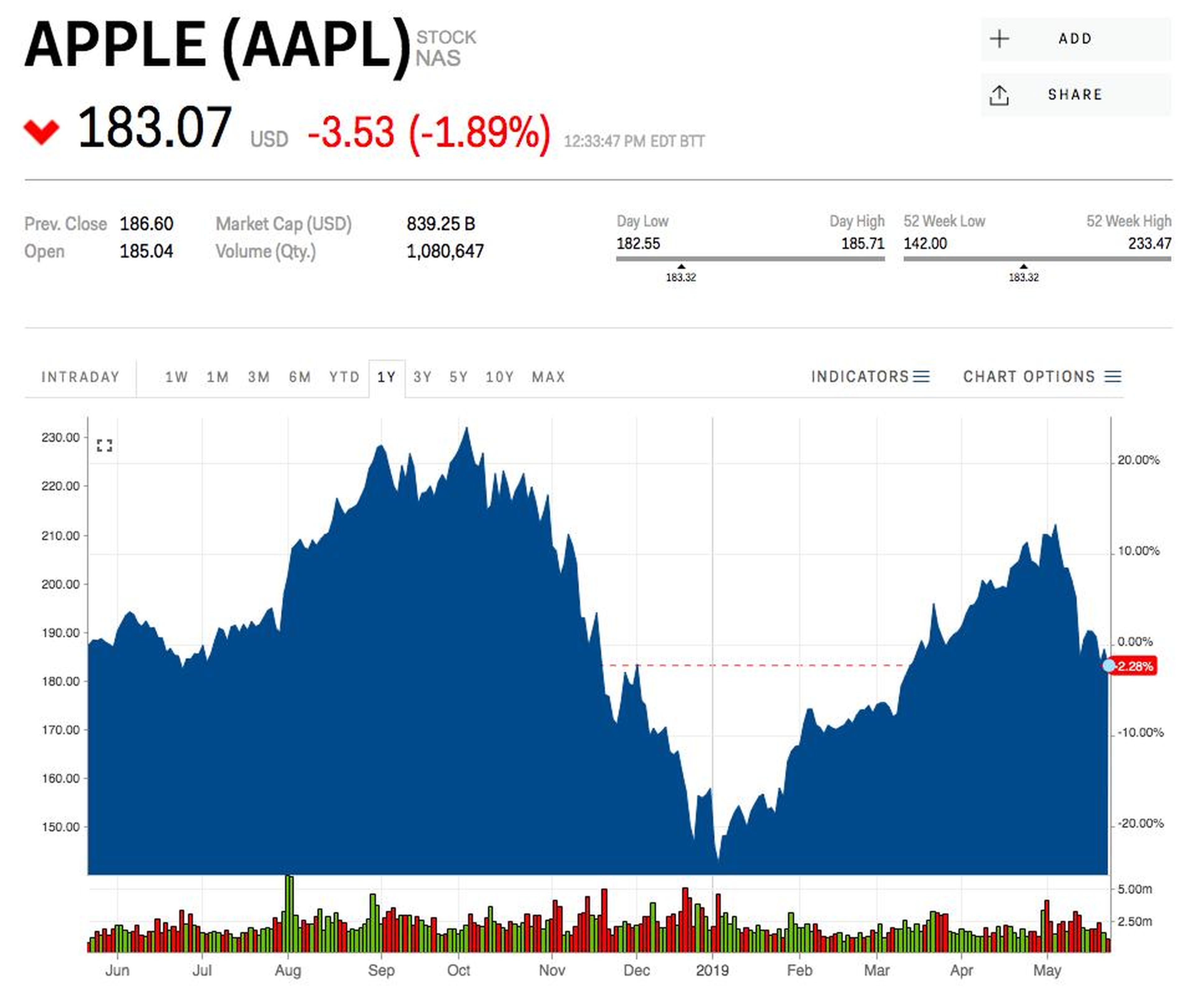Apple's profit will drop by almost 30% if China bans its products, Goldman Sachs estimates