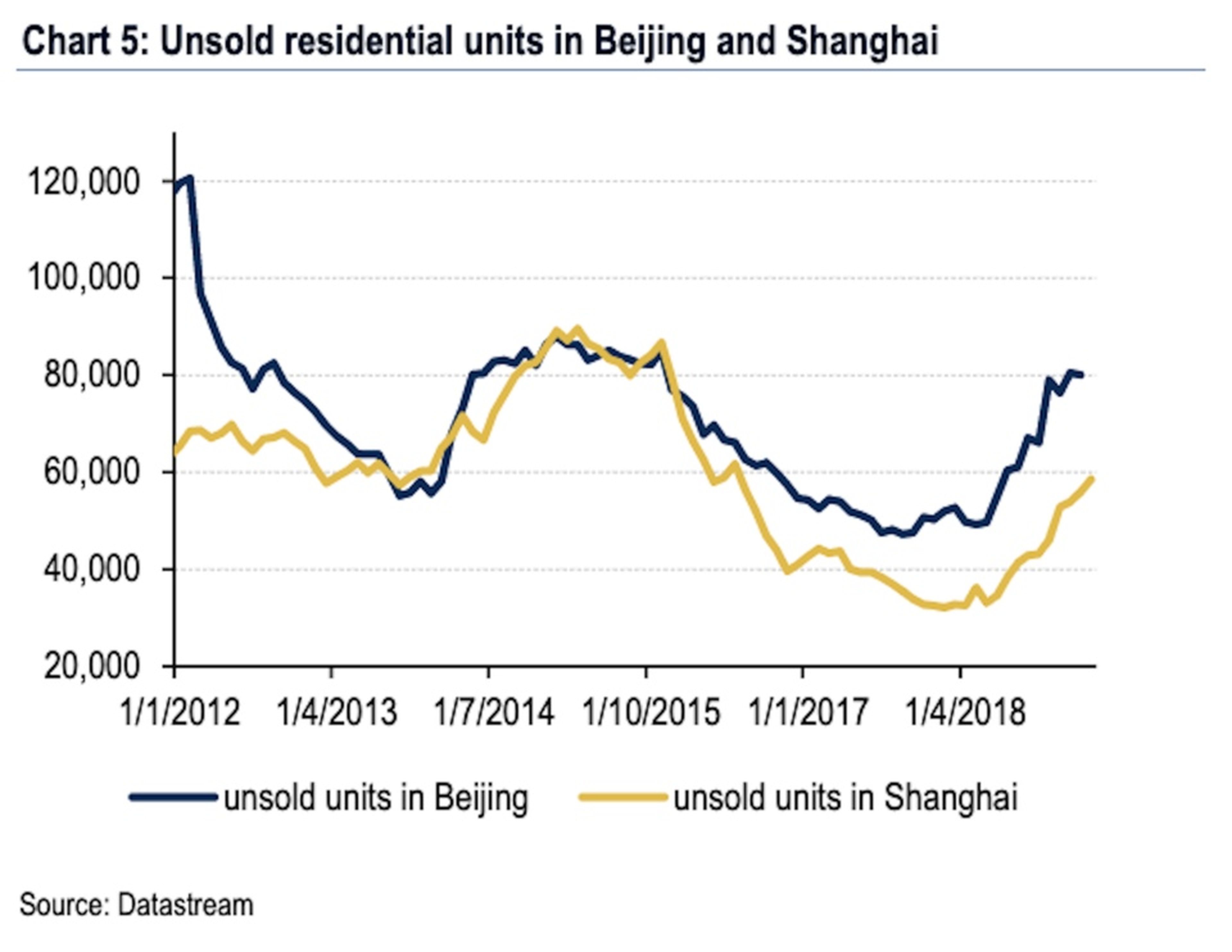 Evolución del mercado inmobiliario chino