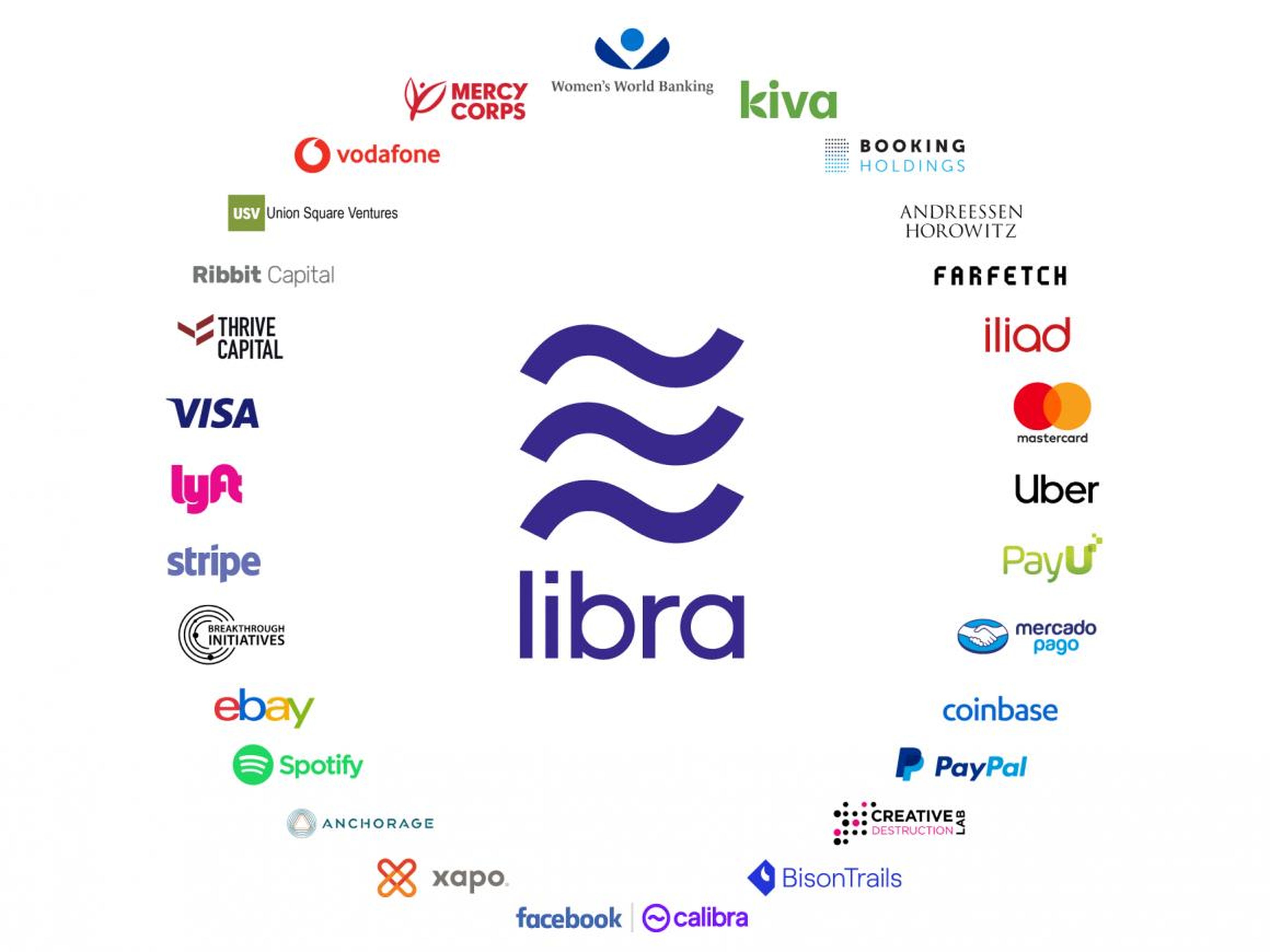 Libra's founding partners.
