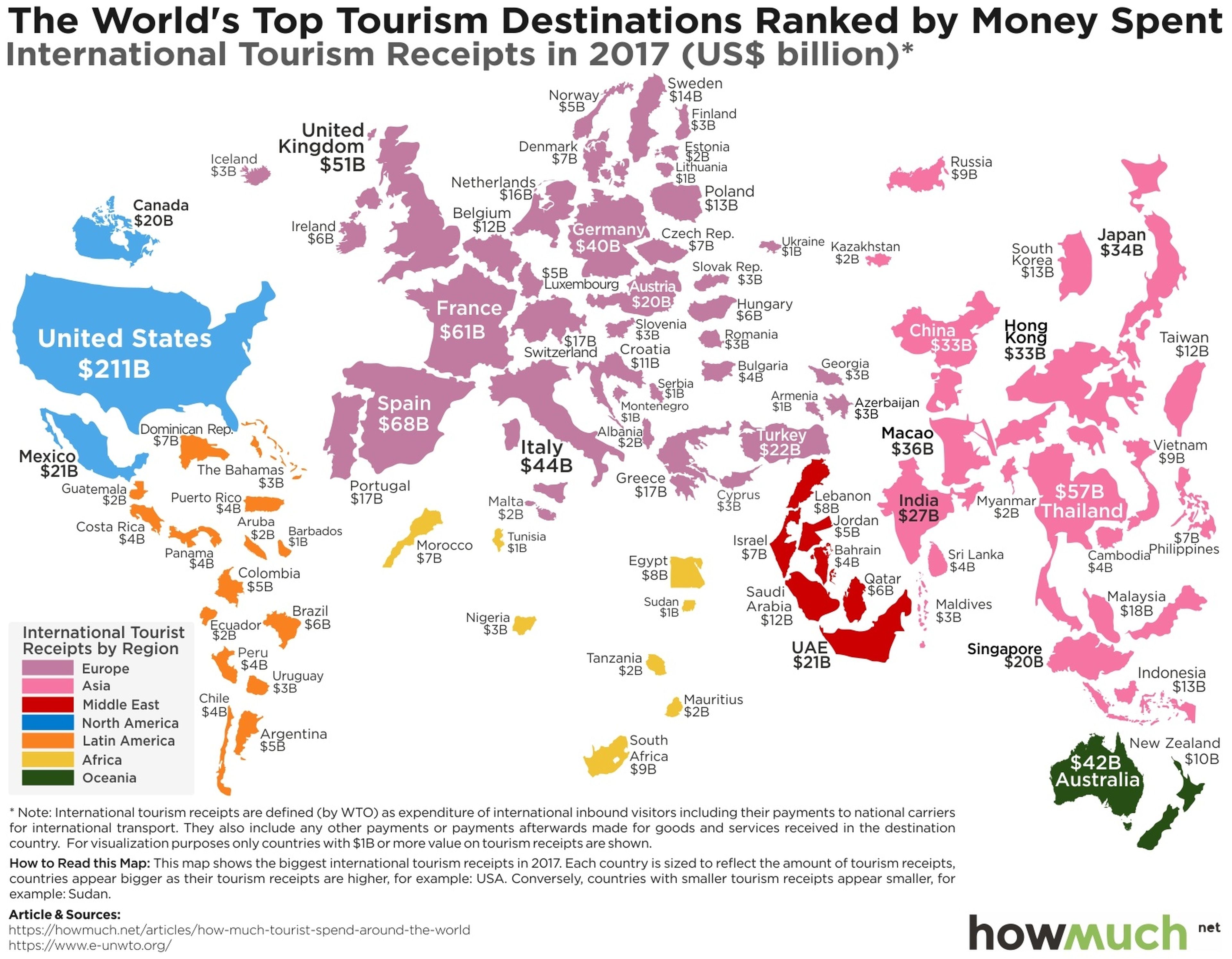 dónde se gastas más dinero los turistas