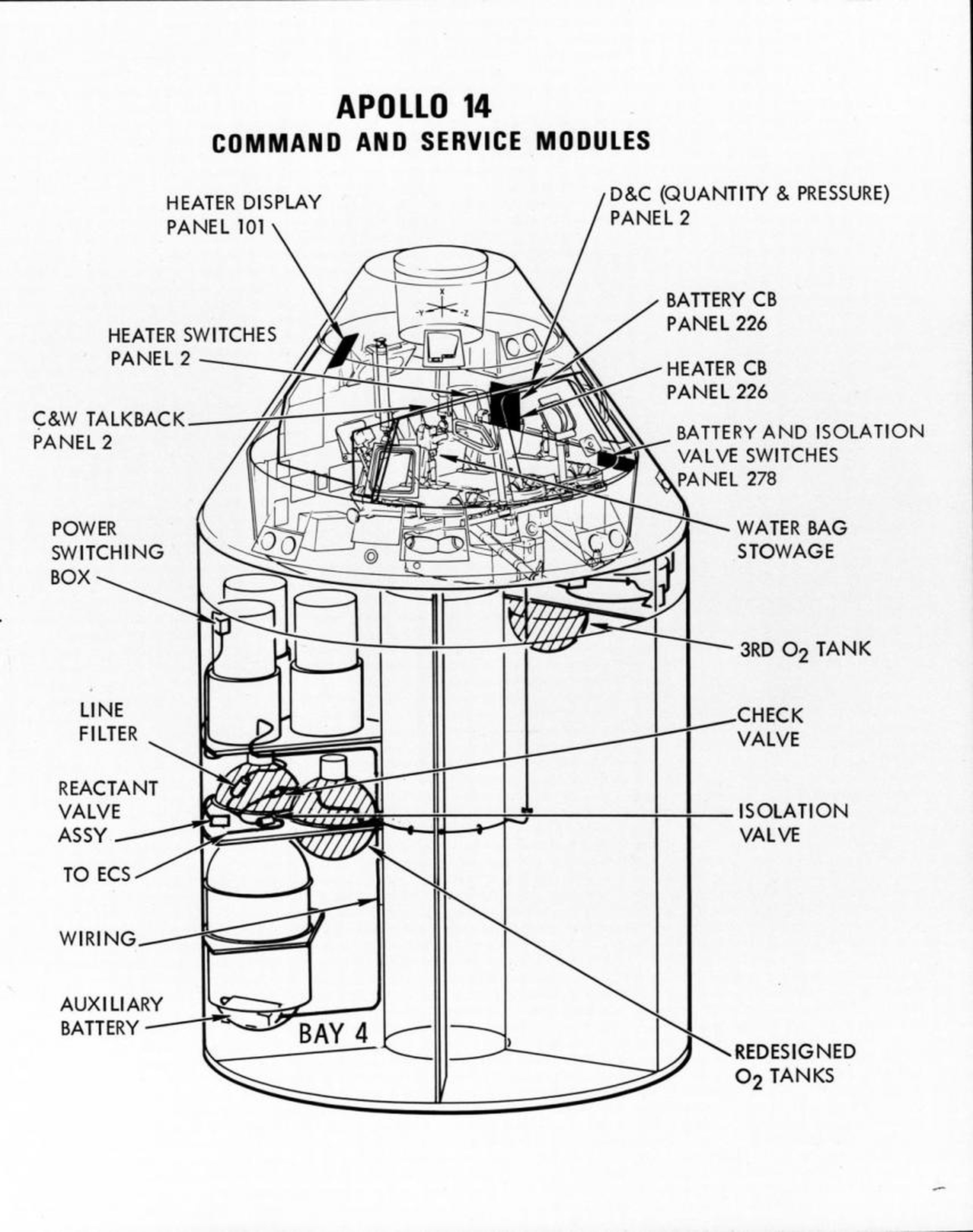 Ilustración de los nuevos módulos de mando y servicio, tras el desastre del Apolo 13.