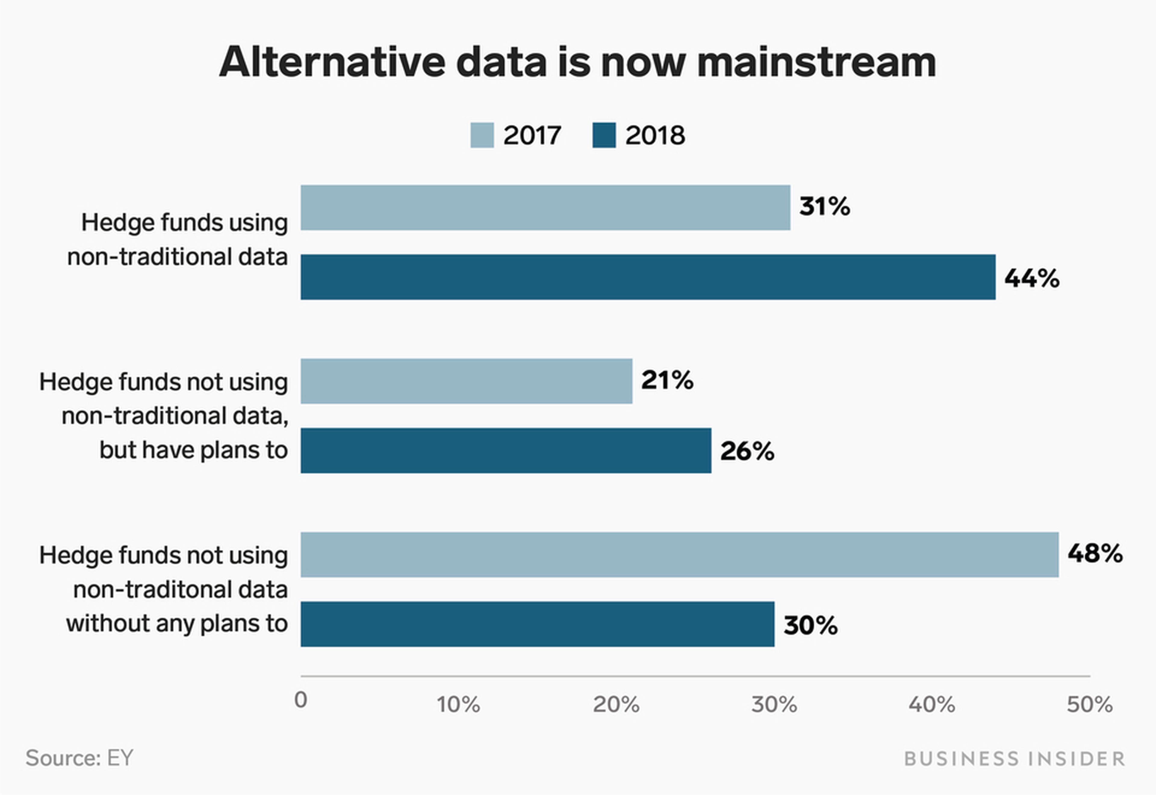 La popularización de los datos alternativos