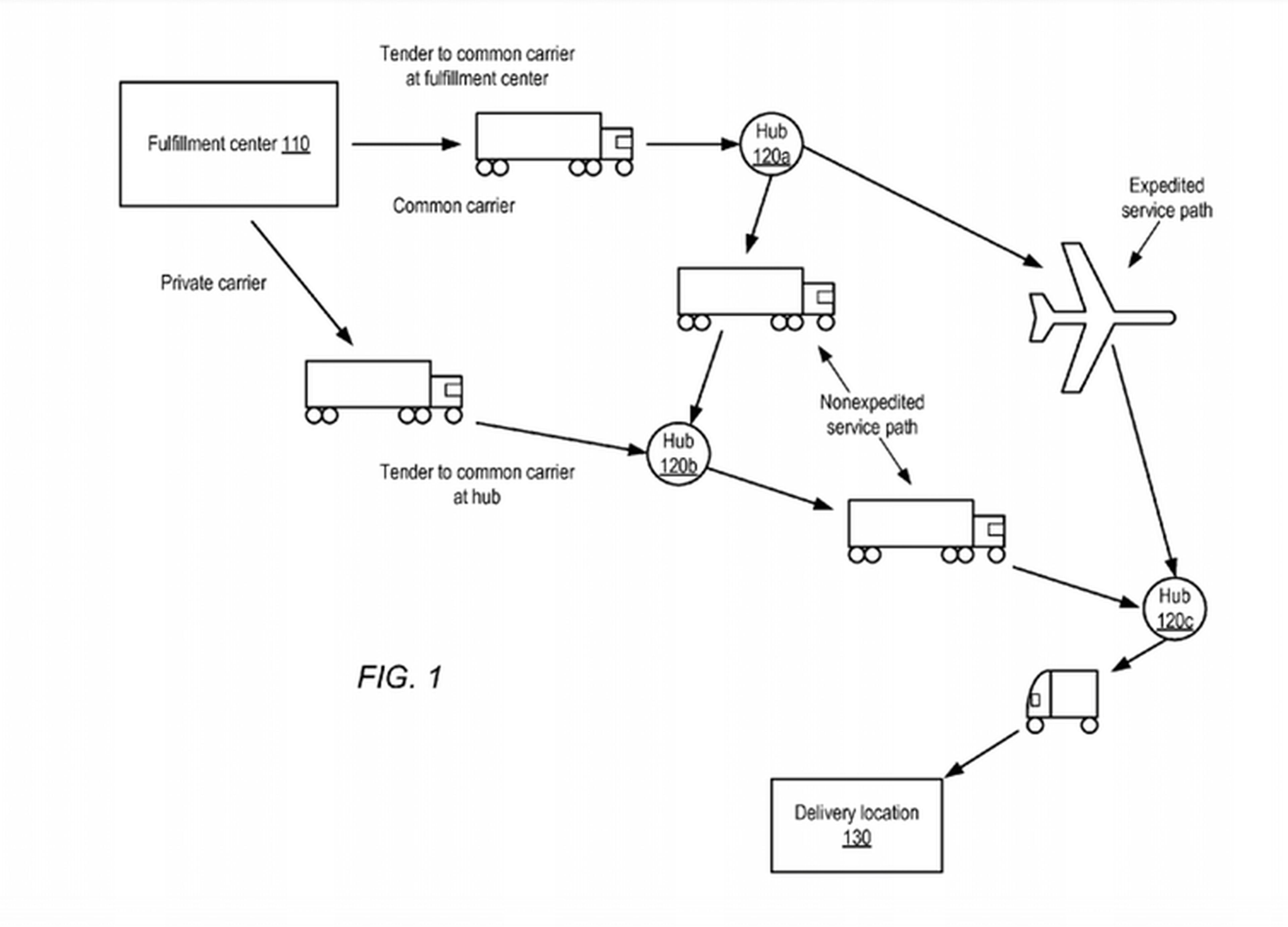 Un diagrama en la patente de Amazon para el transporte marítimo anticipado.