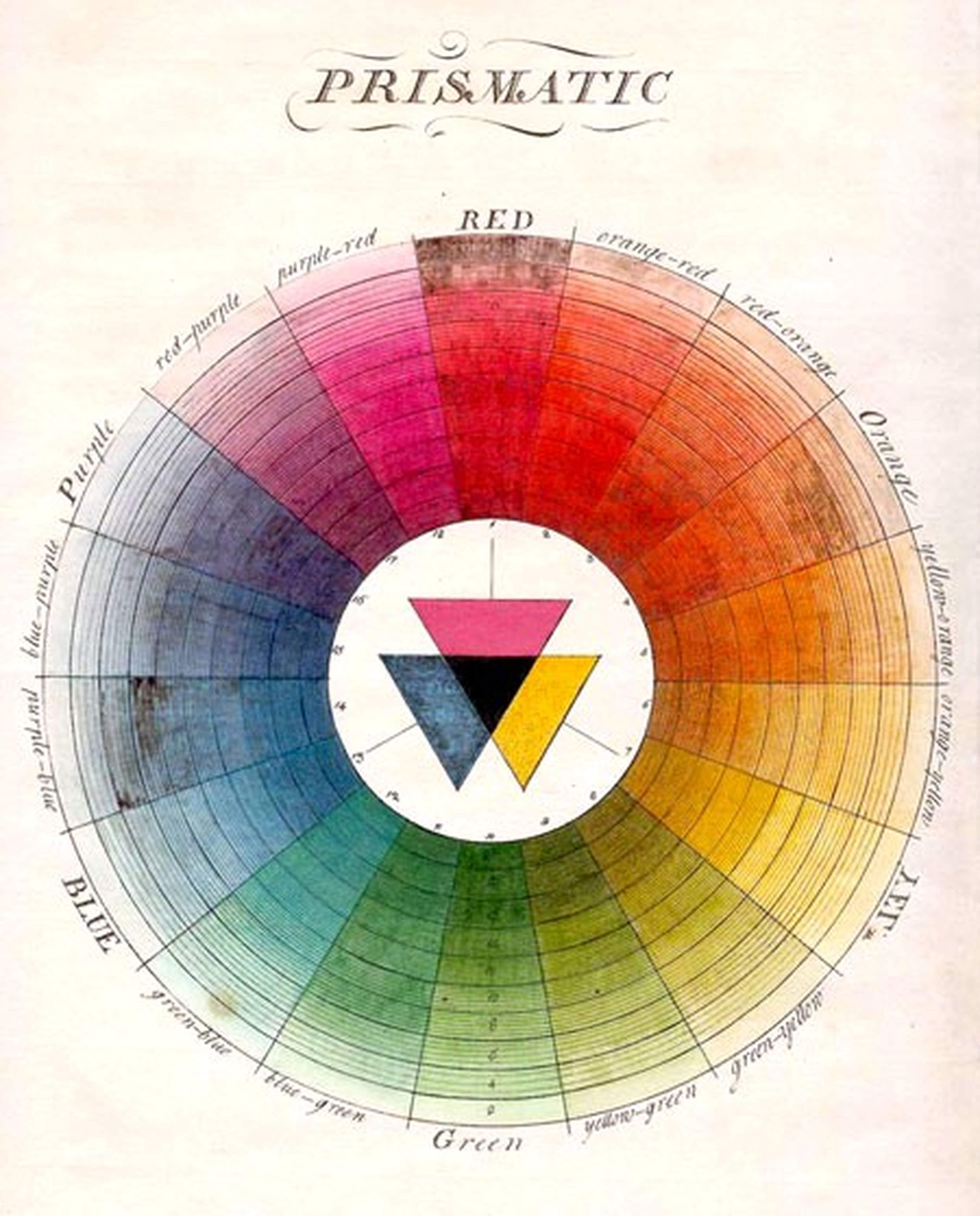 Círculo cromático de Harris, que muestra la gama de colores que puede crearse a partir de tres colores primarios