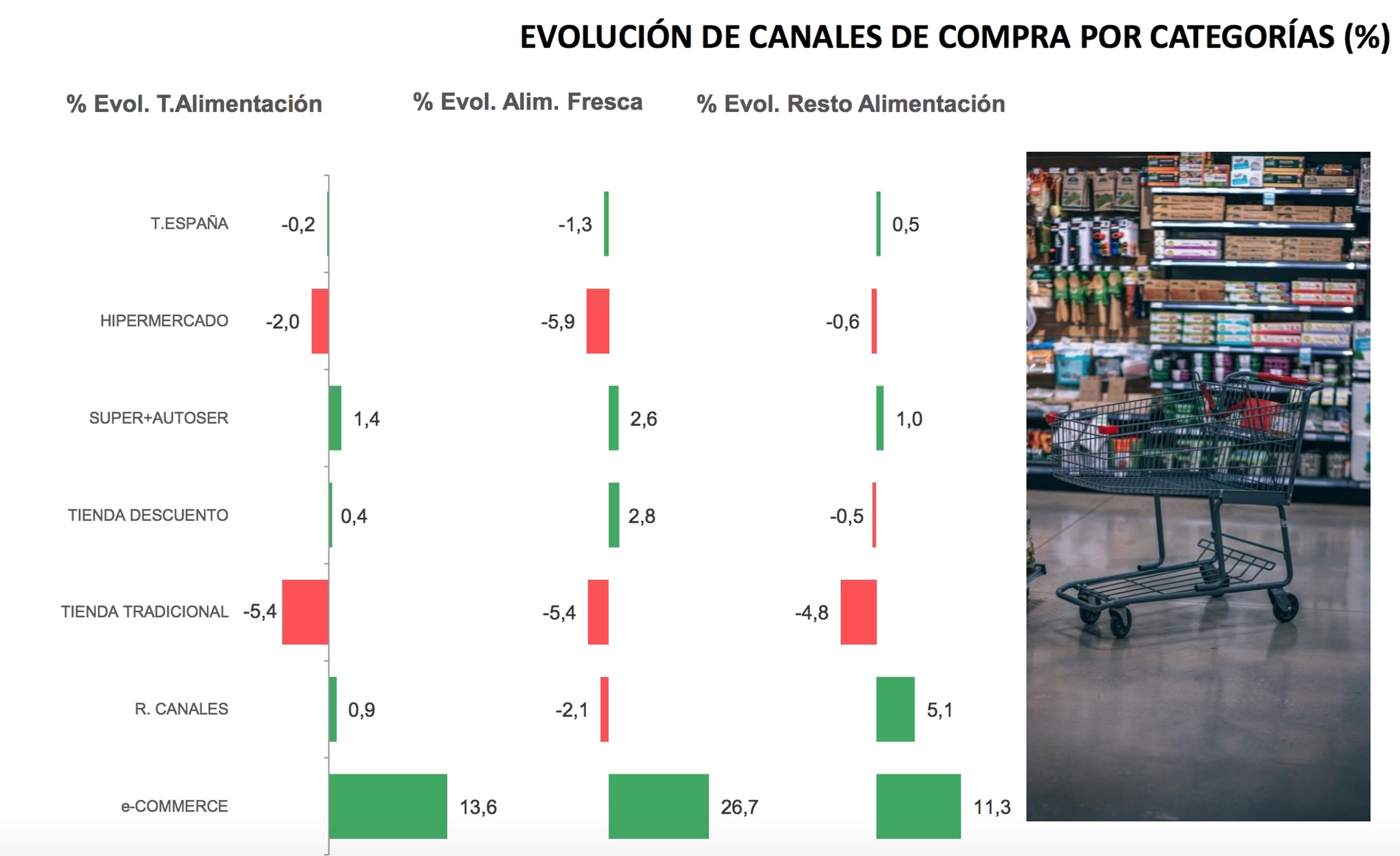 Crecimiento cuota Mercado canales españa