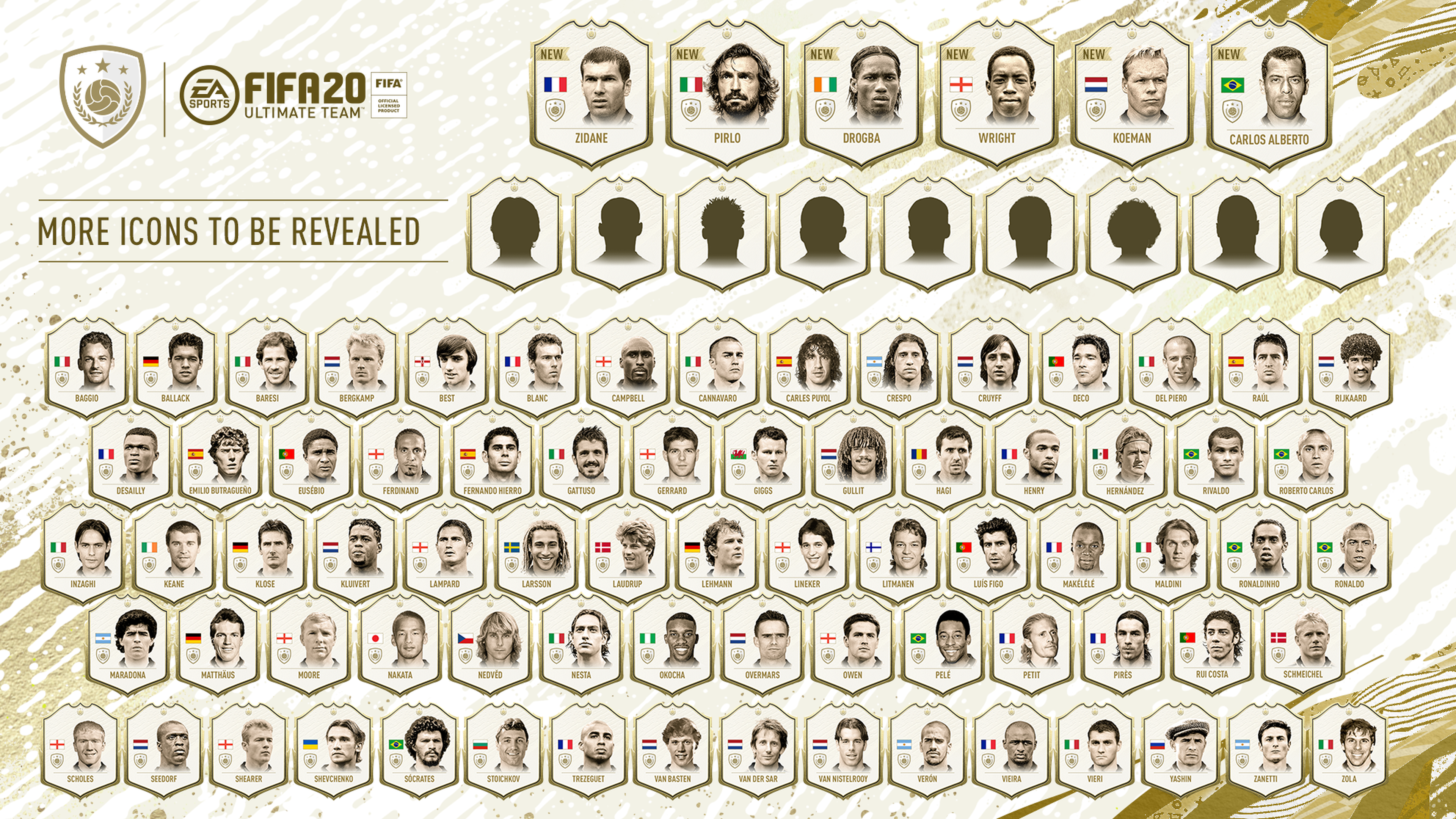 FIFA 20: las novedades del modo Ultimate Team