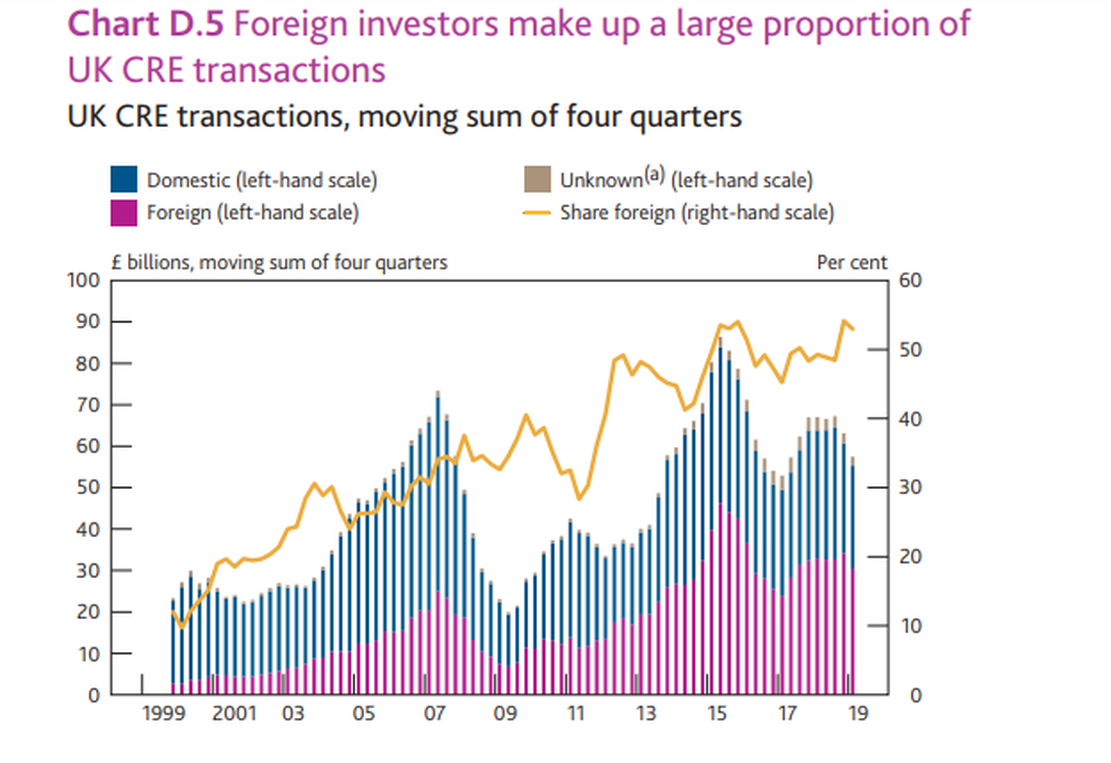 Flujo de inversión foránea a Reino Unido, según el Banco de Inglaterra