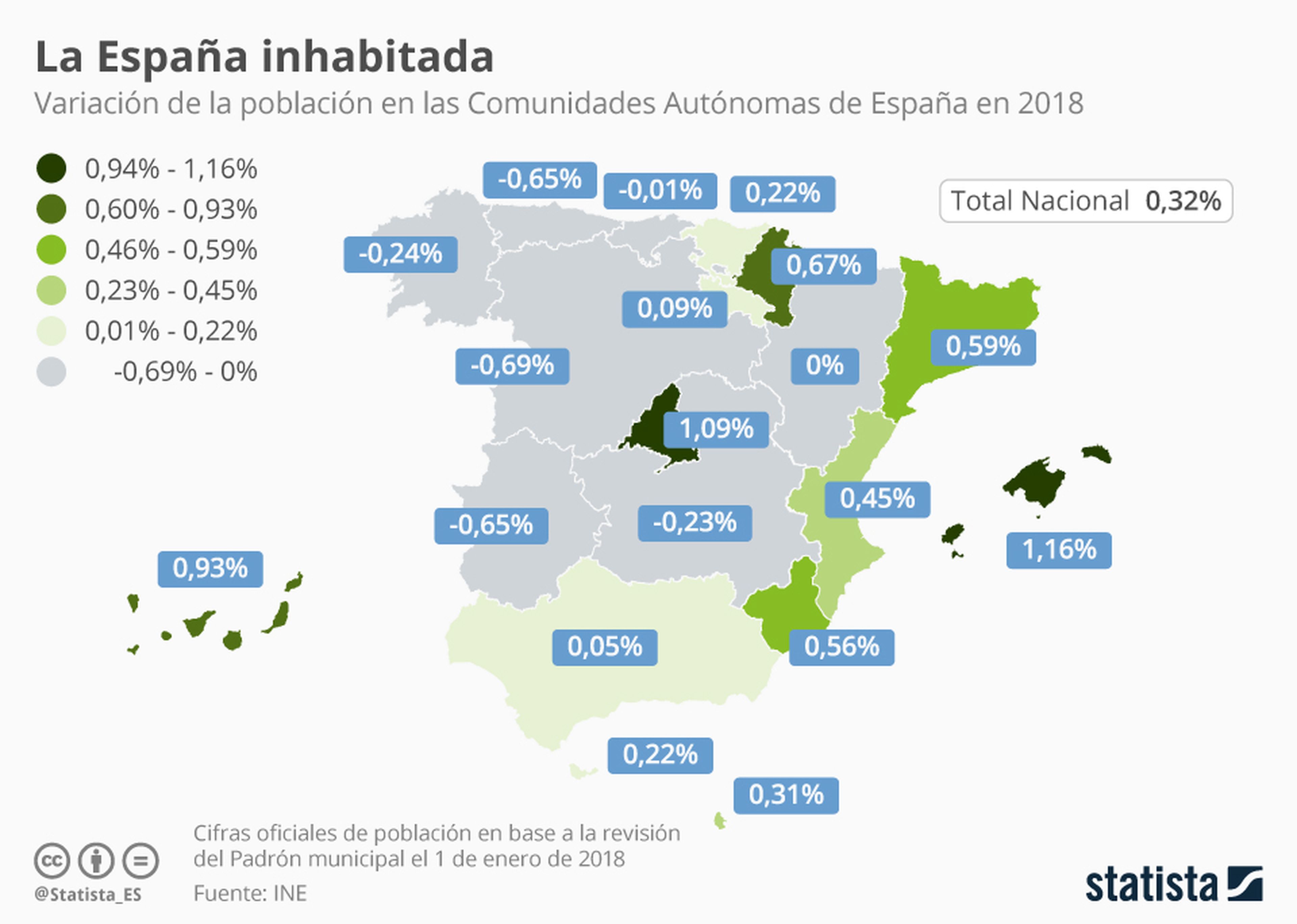 Regiones de España que más habitantes pierden