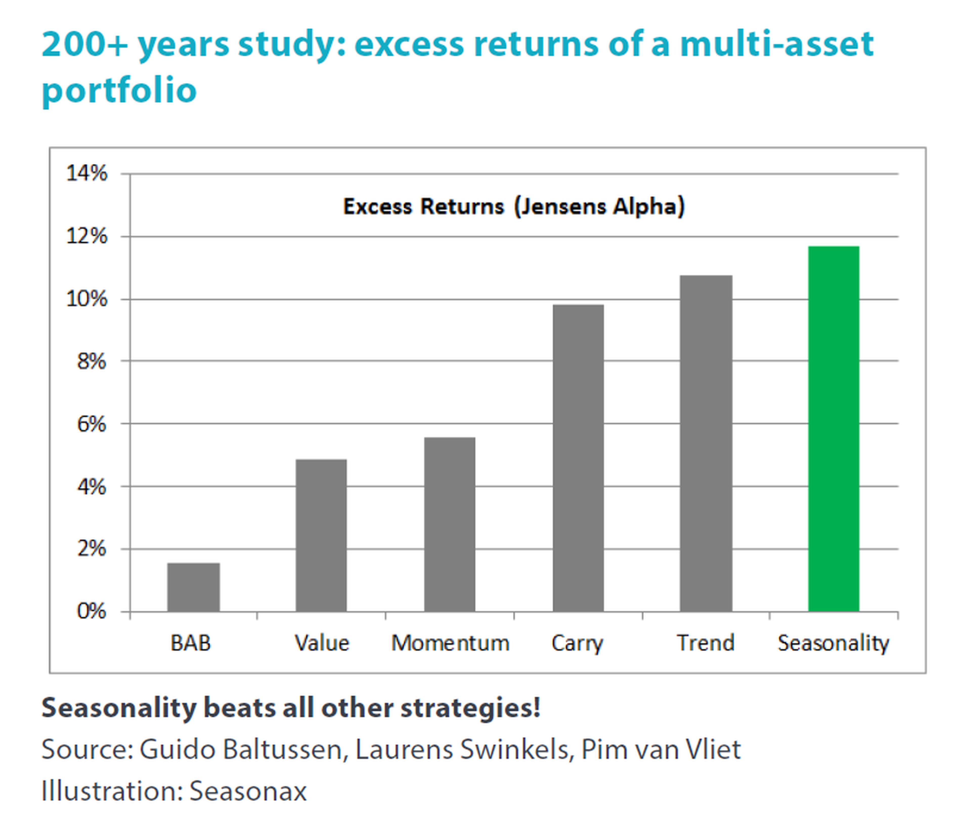 Rentabilidades de los diferentes tipos de activos en las carteras
