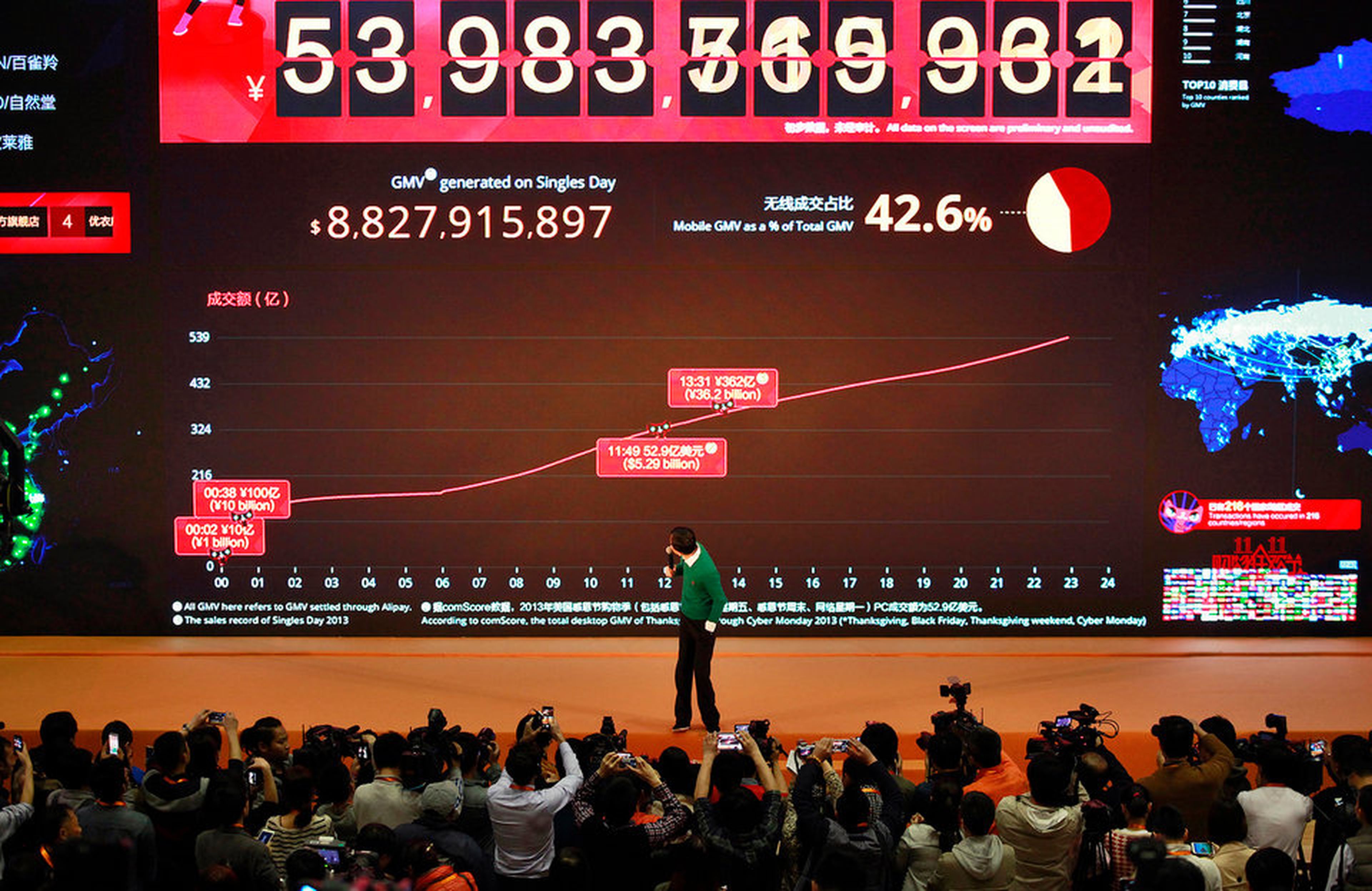 El presidente ejecutivo de Alibaba, Jack Ma, mira hacia la pantalla gigante que muestra el volumen de ventas en tiempo real durante el Día de los solteros.