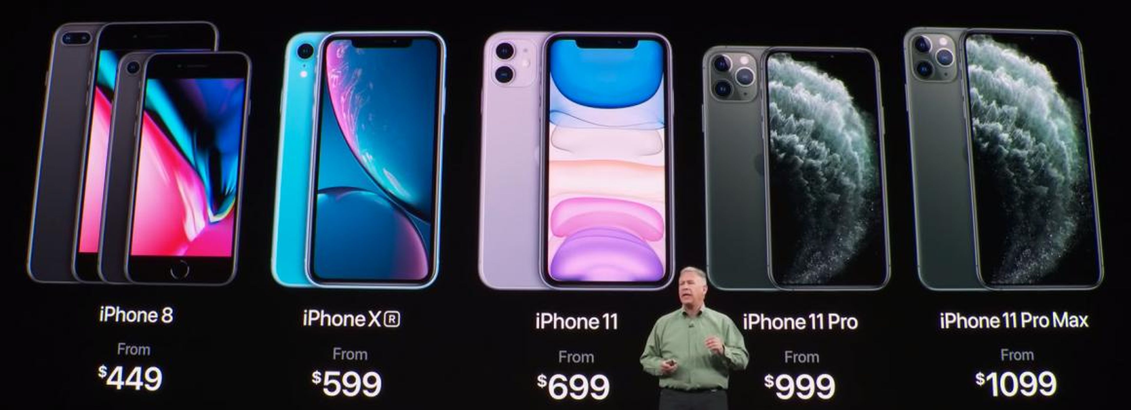 Apple's 2019 iPhone lineup.