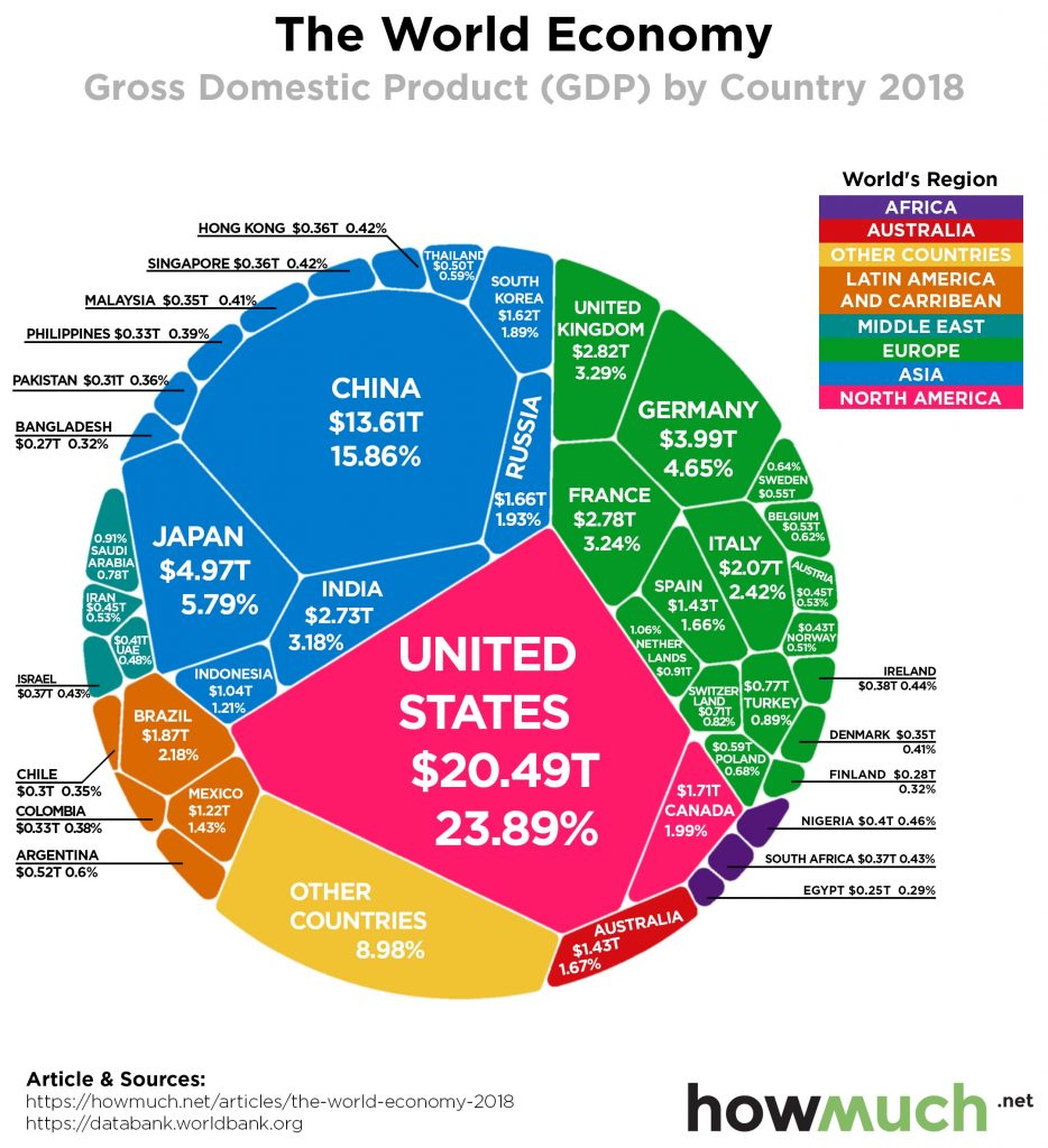 Reparto por países del PIB nominal