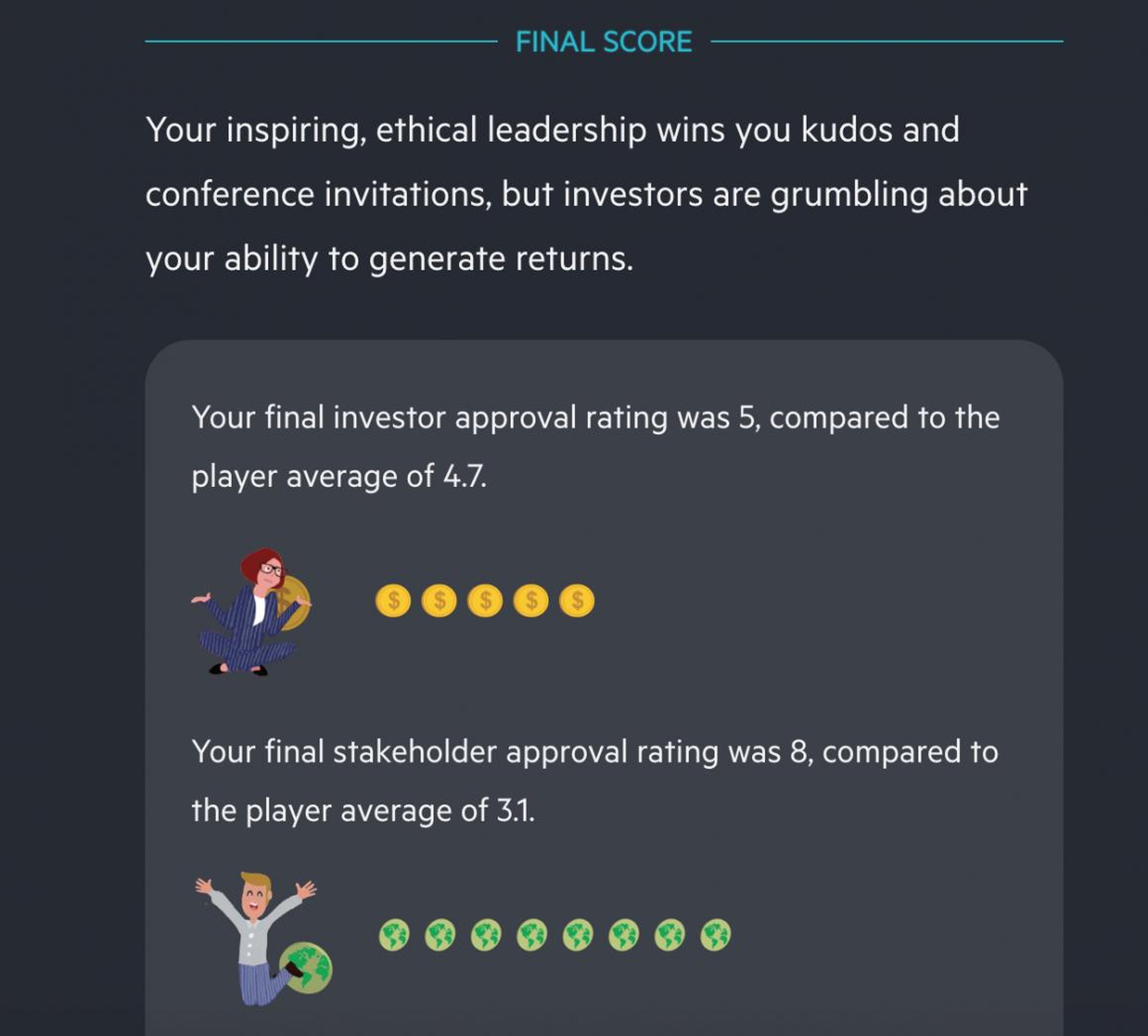 I think I won. Investors aren't thrilled with me, but I ended with slightly higher than average investor approval, and more than double average stakeholder approval.