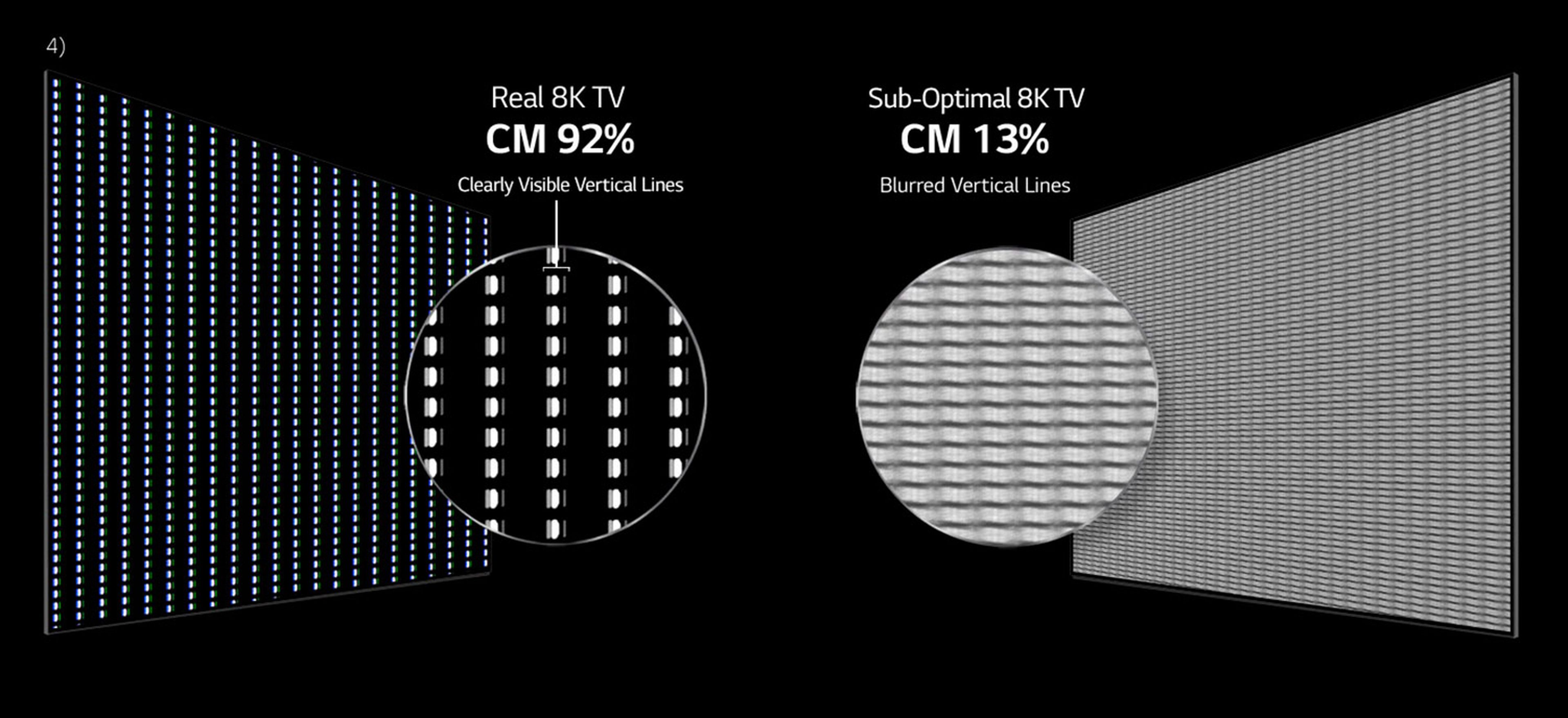 LG será pionero en ofrecer 8K real en sus TV OLED y Nanocell certificados con el nuevo estándar