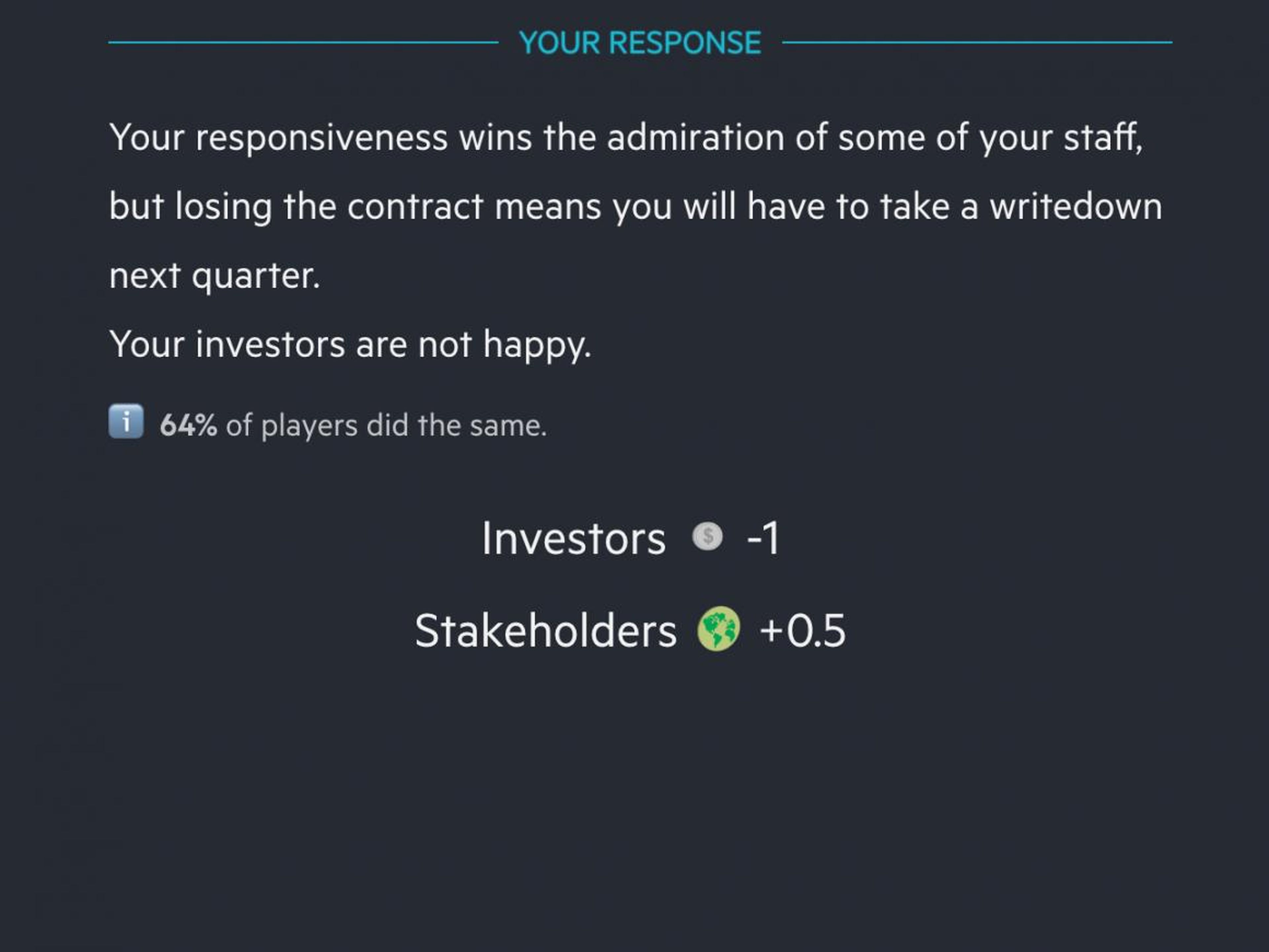 The majority of players made the same choice as me and dropped the contract.