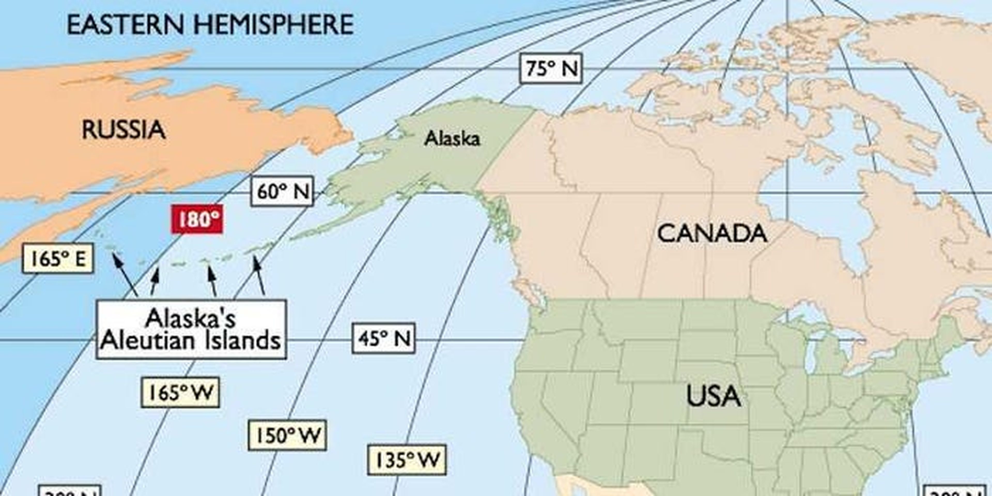 Las Islas Aleutianas se extienden hasta el borde del Hemisferio Occidental en la línea de 180º de longitud y a través del Hemisferio Oriental.