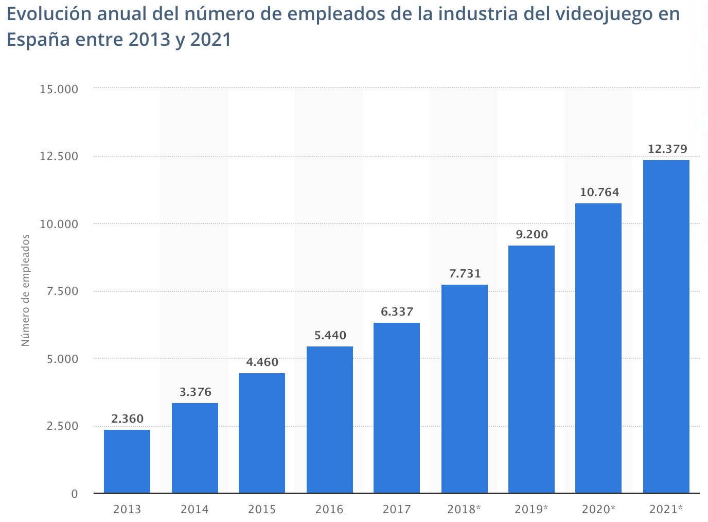 Online Video Chart Free