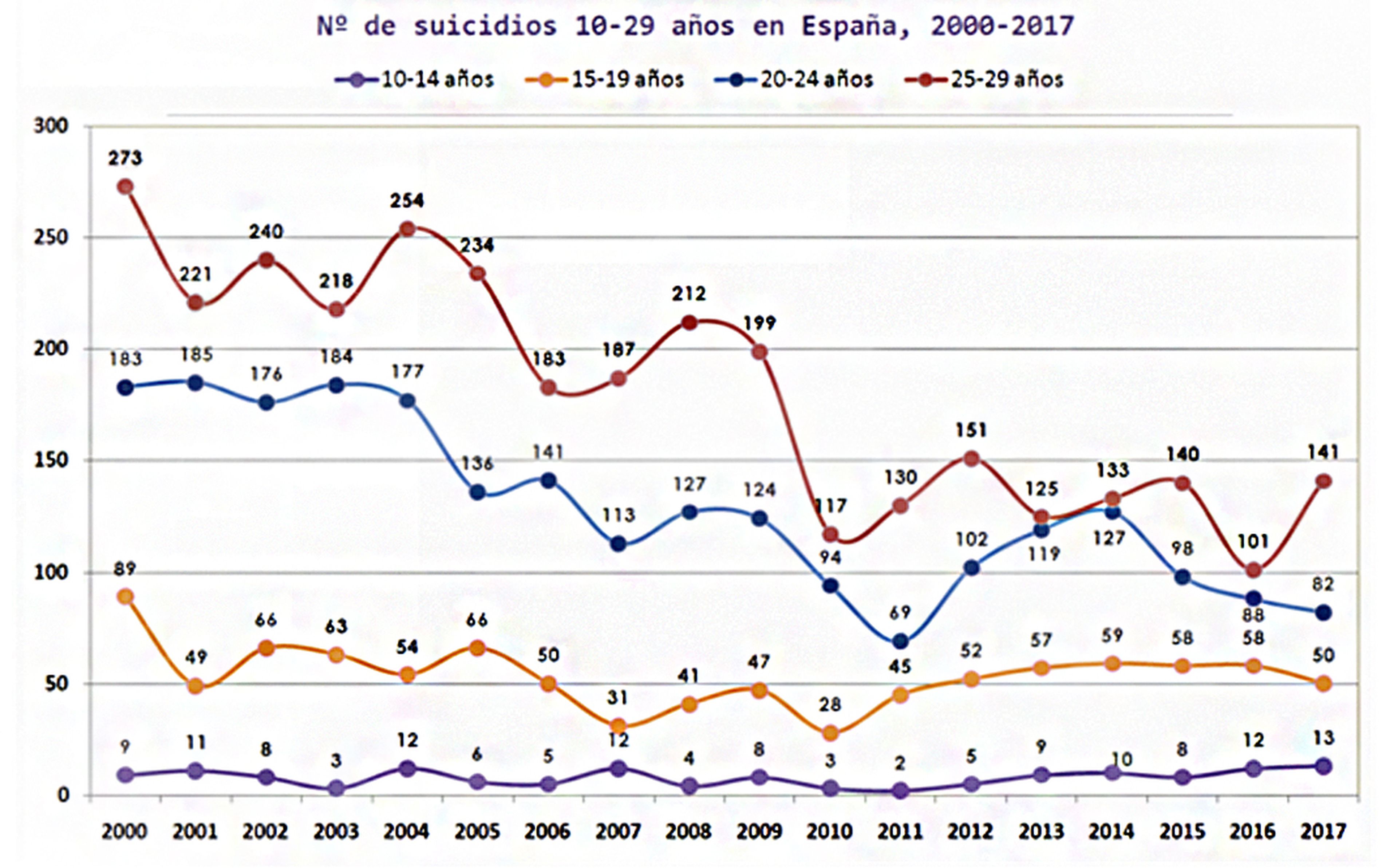 Sociedad Española de Suicidología