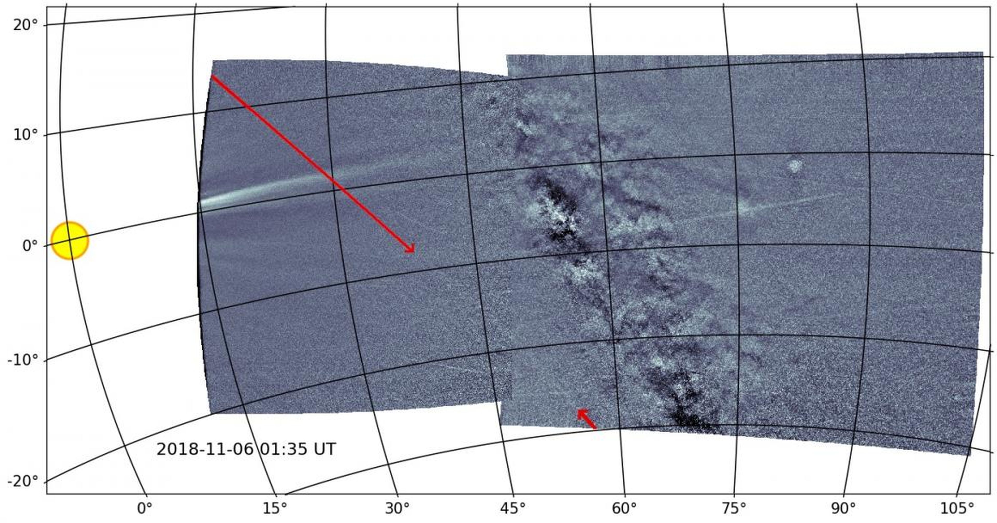 La sonda Parker capturó el rastro de las Gemínidas por primera vez (señalado por las flechas rojas).