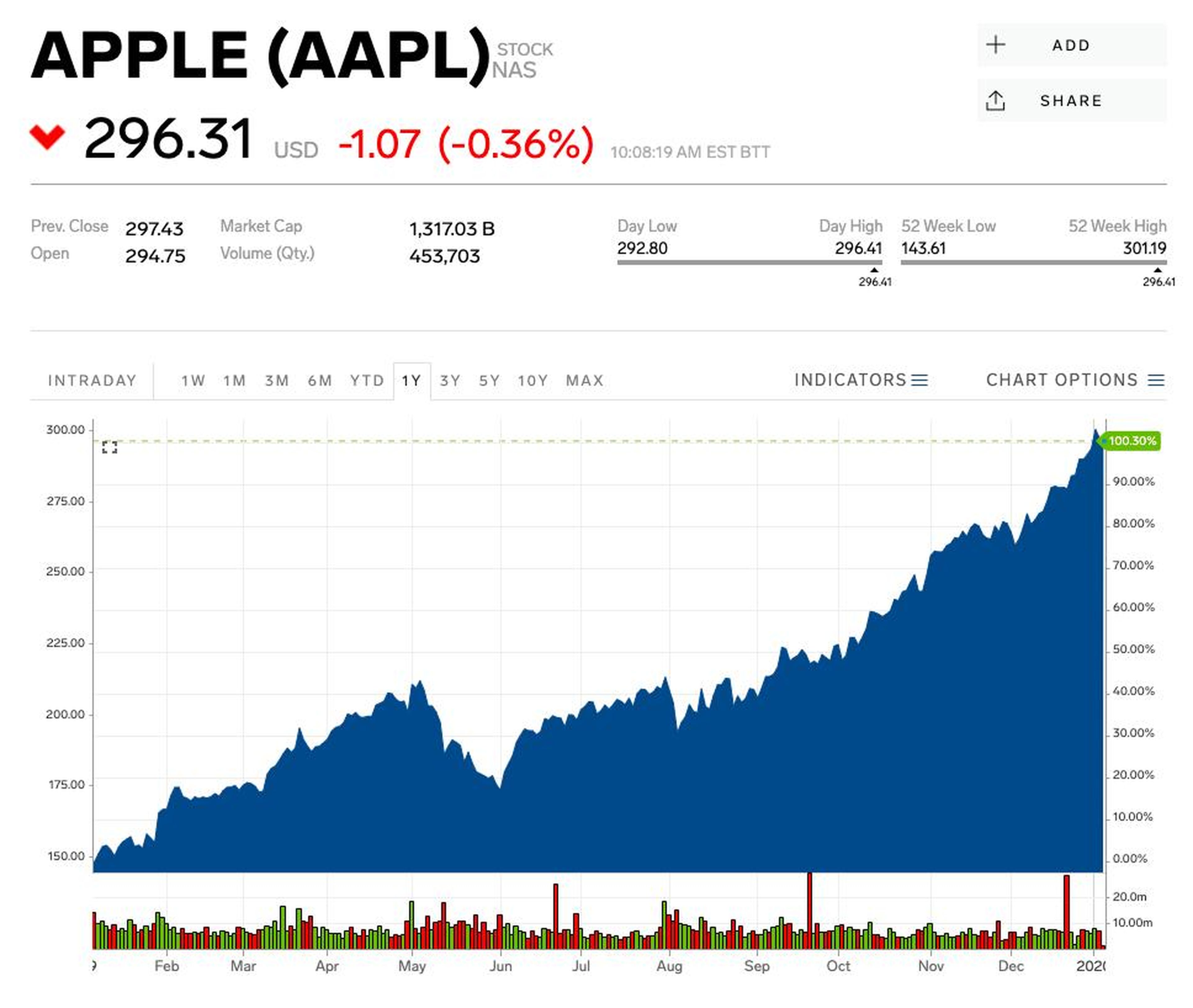 Here's why one of Wall Street's biggest Apple bulls thinks the stock could surge 18% this year