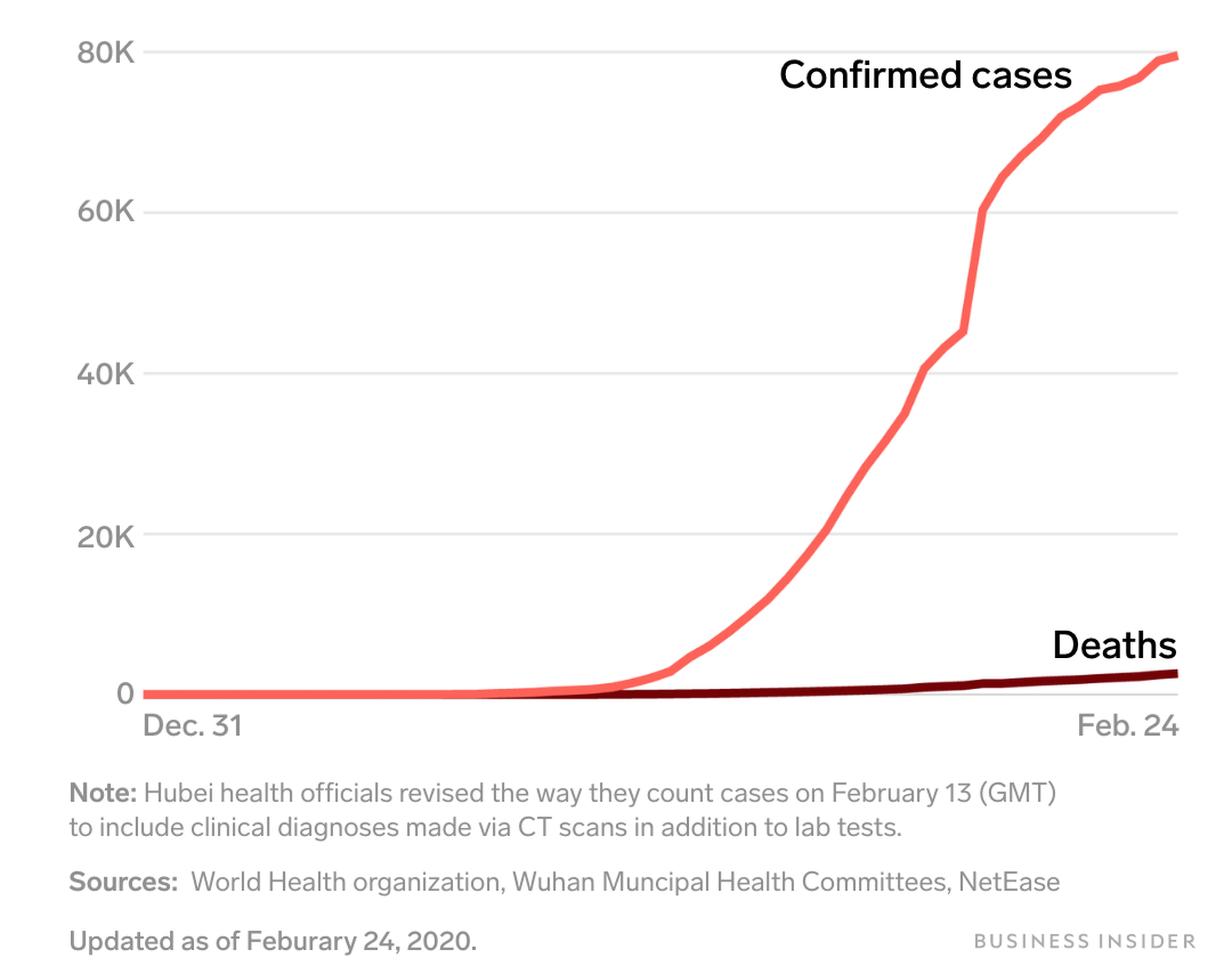 Casos de coronavirus a 24 de febrero.