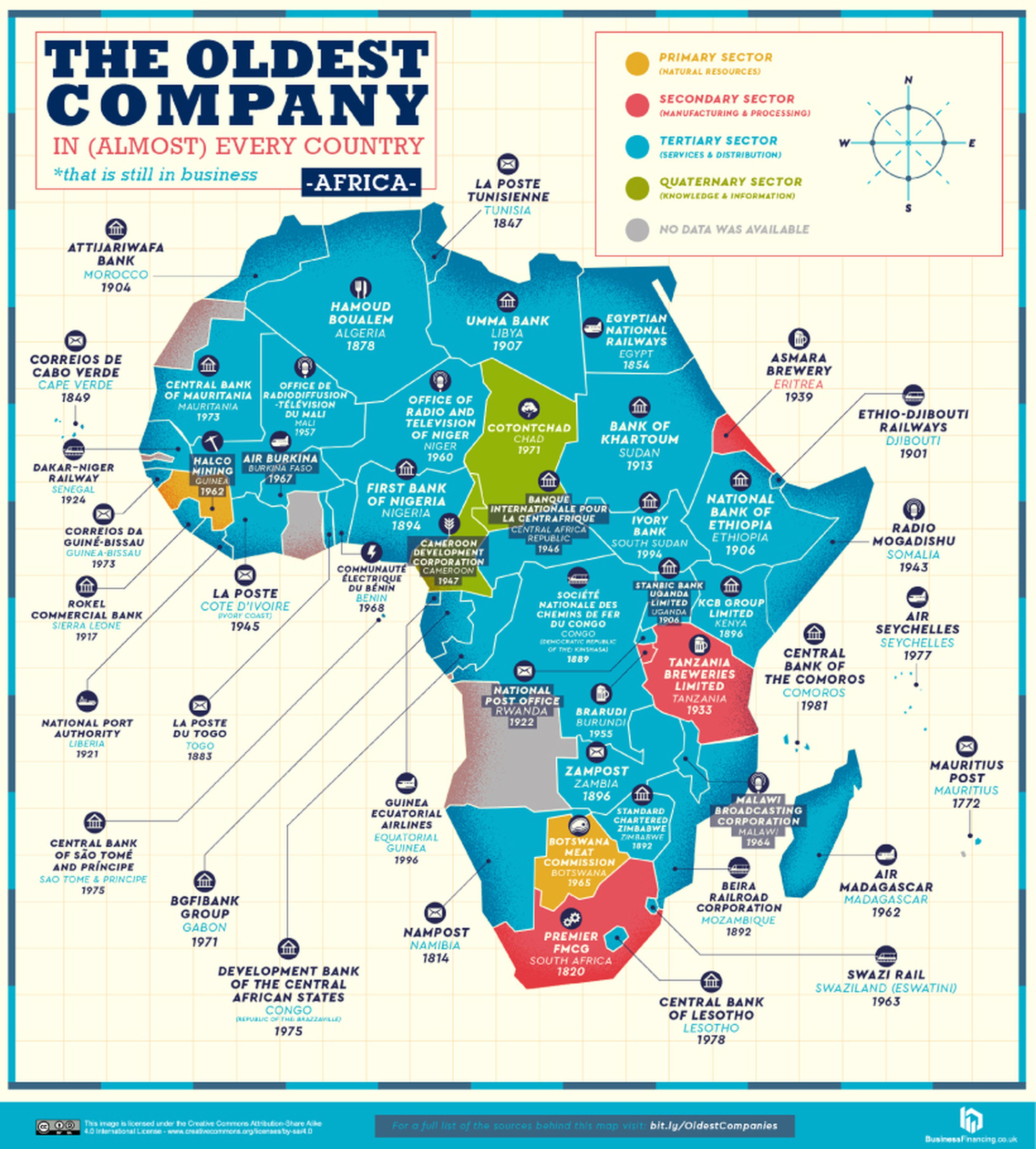 Mapa de las empresas más antiguas