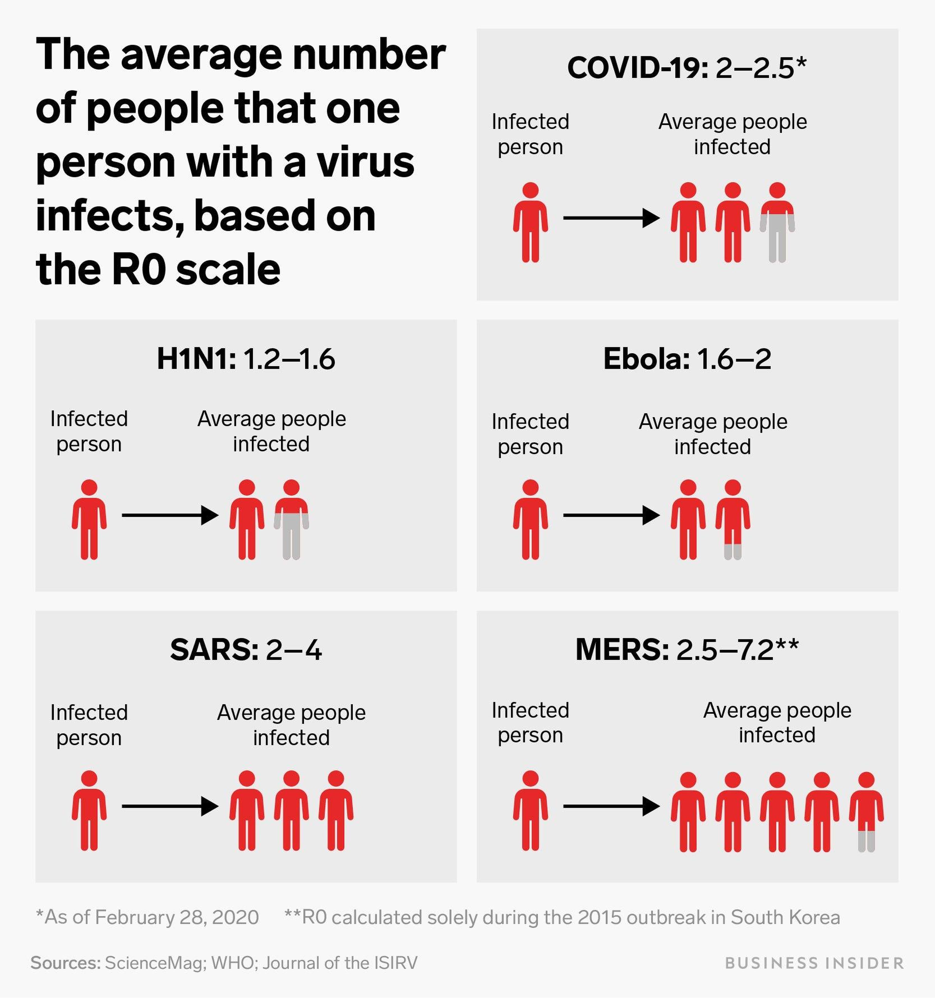 Los científicos intentan calcular una medida crucial de la propagación del coronavirus.