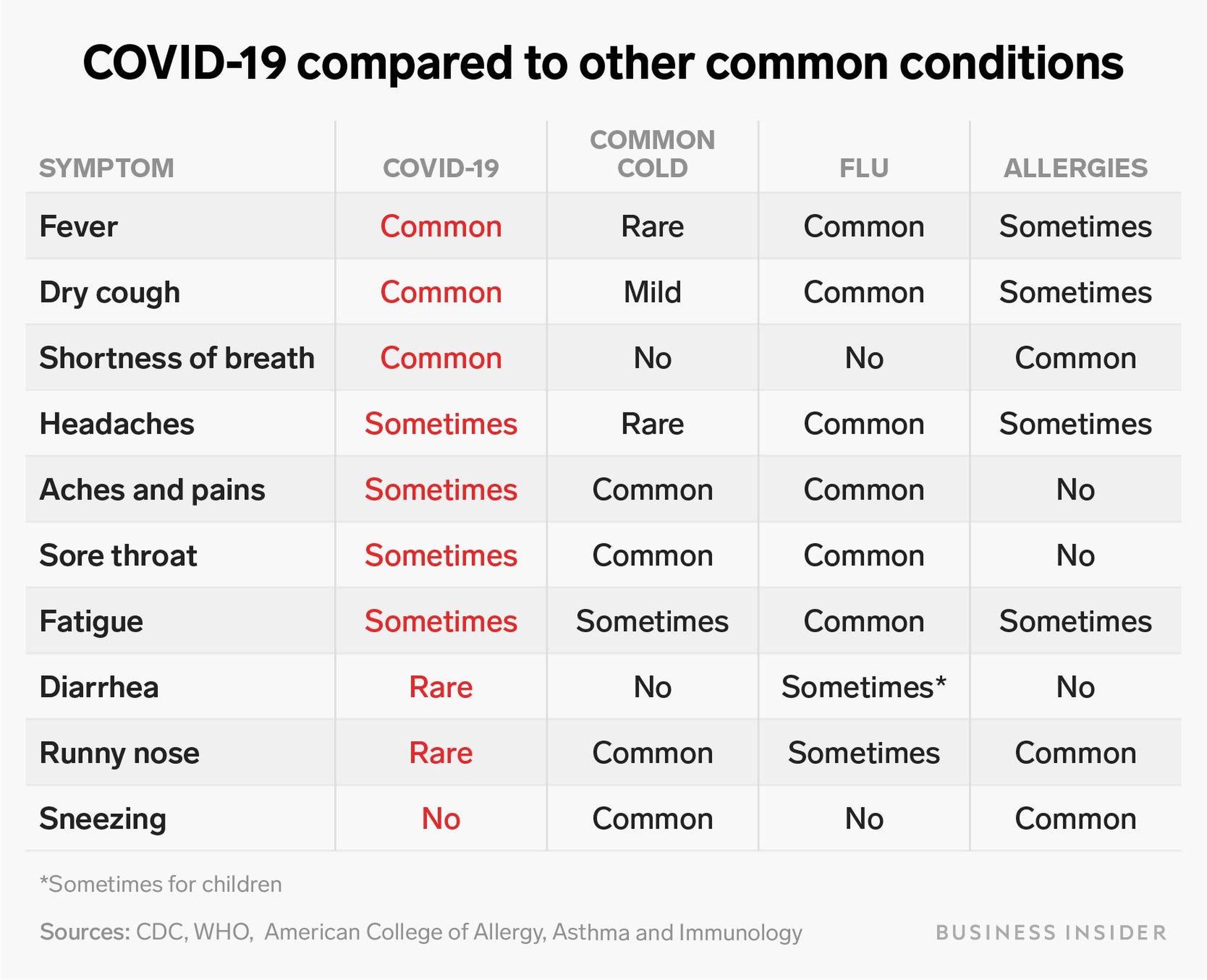 Algunas personas que se recuperan del coronavirus pueden quedar con de "20 a 30%" menos de función pulmonar, según los médicos de Hong Kong.