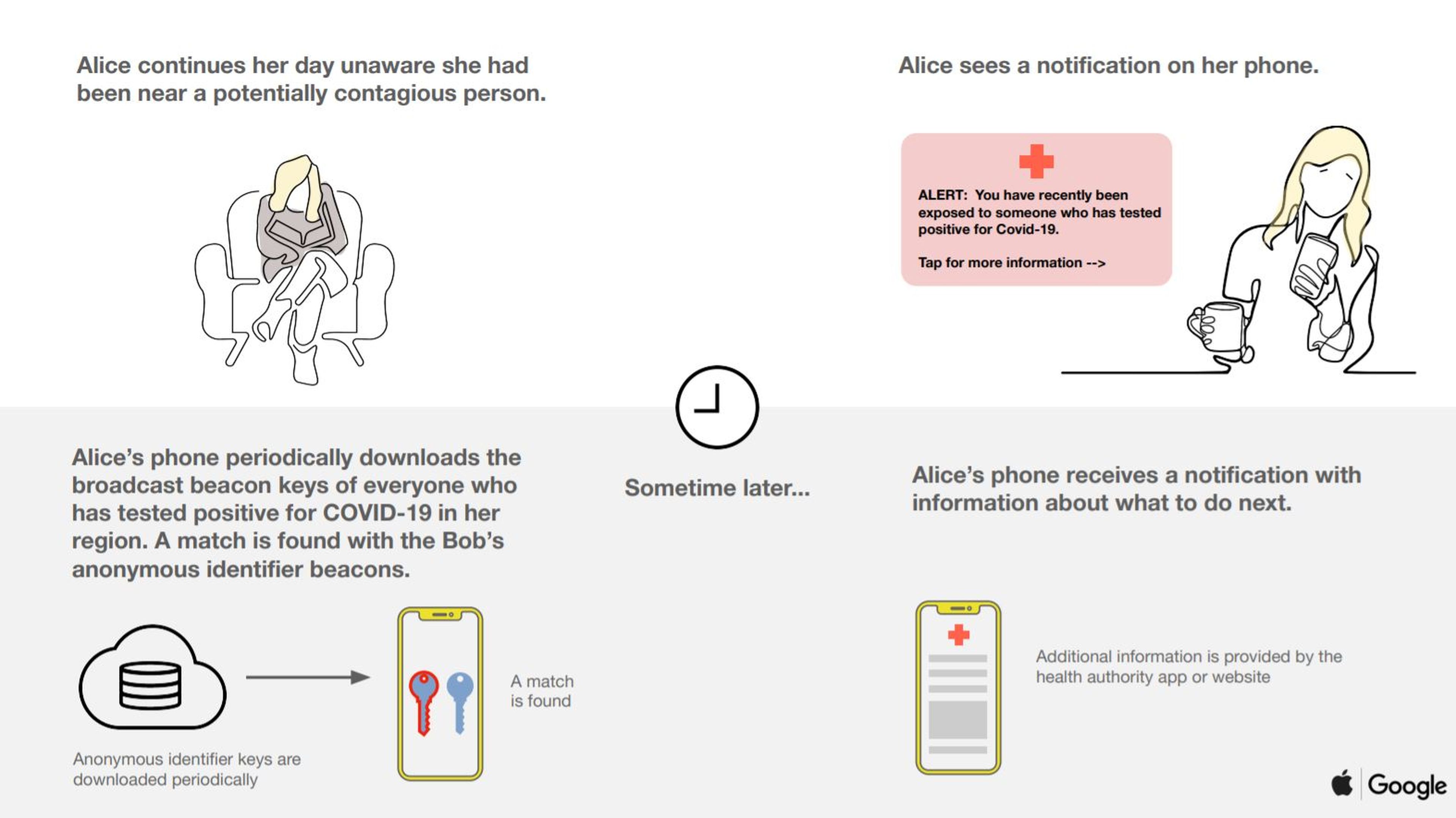 Apple y Google rastrearán contactos para detectar el coronavirus.