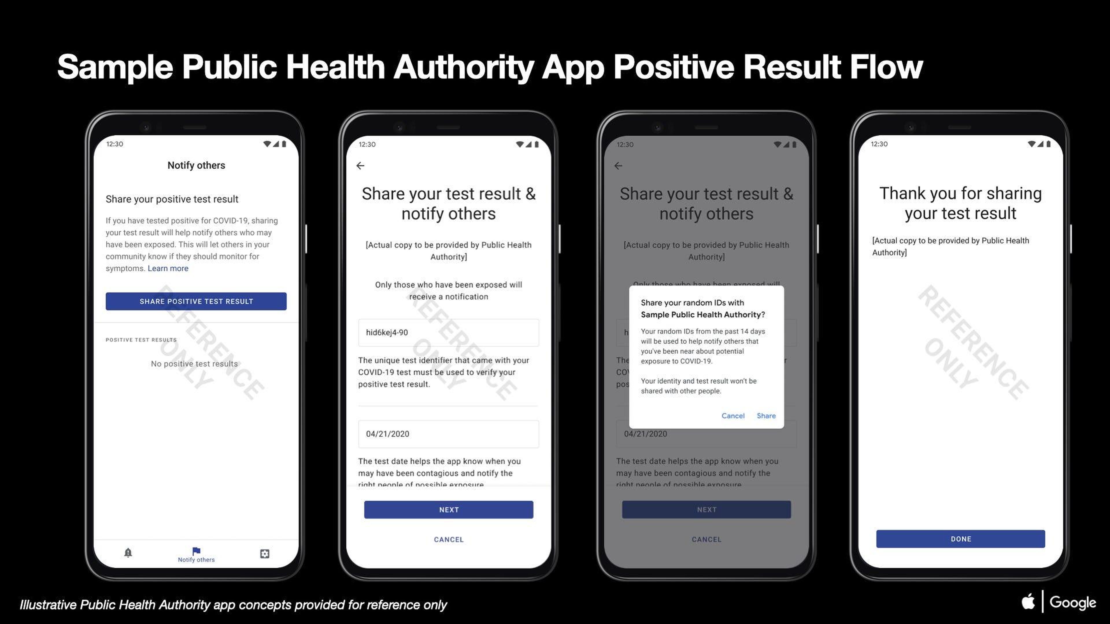 Apple y Google han insistido en que serán los usuarios los que tendrán que activar la opción para permitir que se comparta su estado de salud: los gobiernos no podrán obligar a nadie a usar esta tecnología.