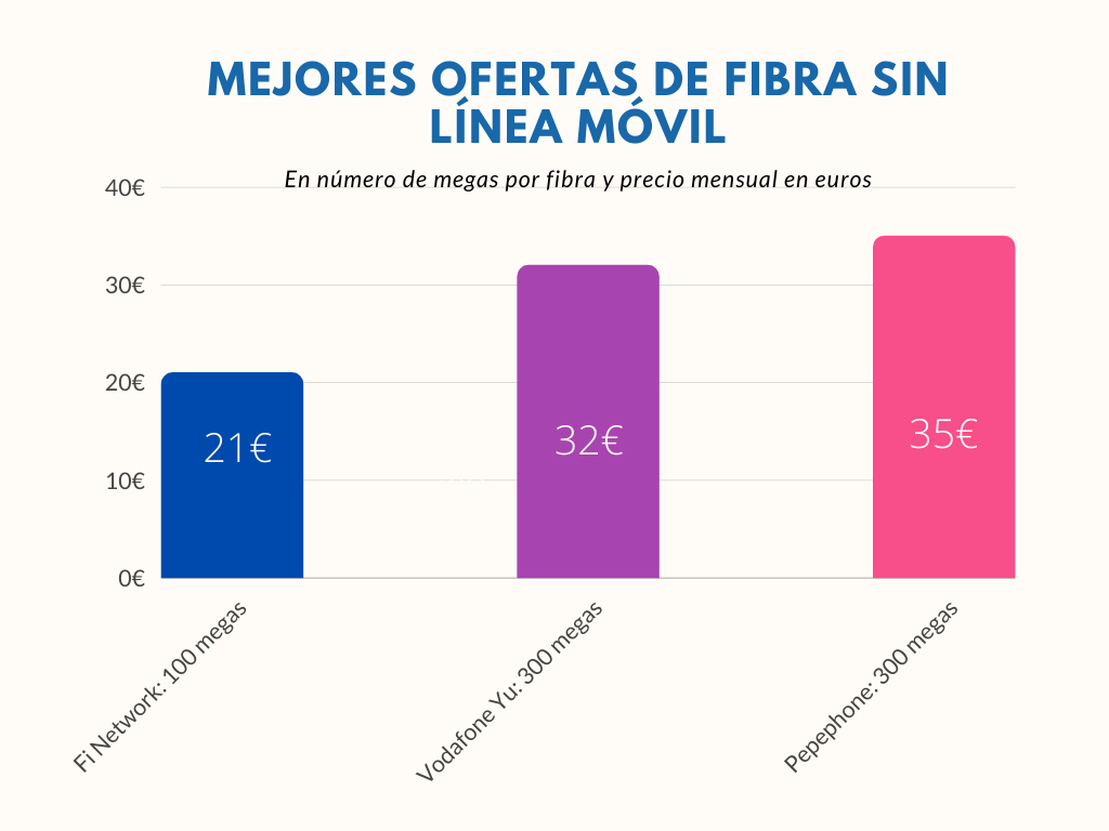 Las tarifas móviles y de más baratas para el verano | Business Insider España
