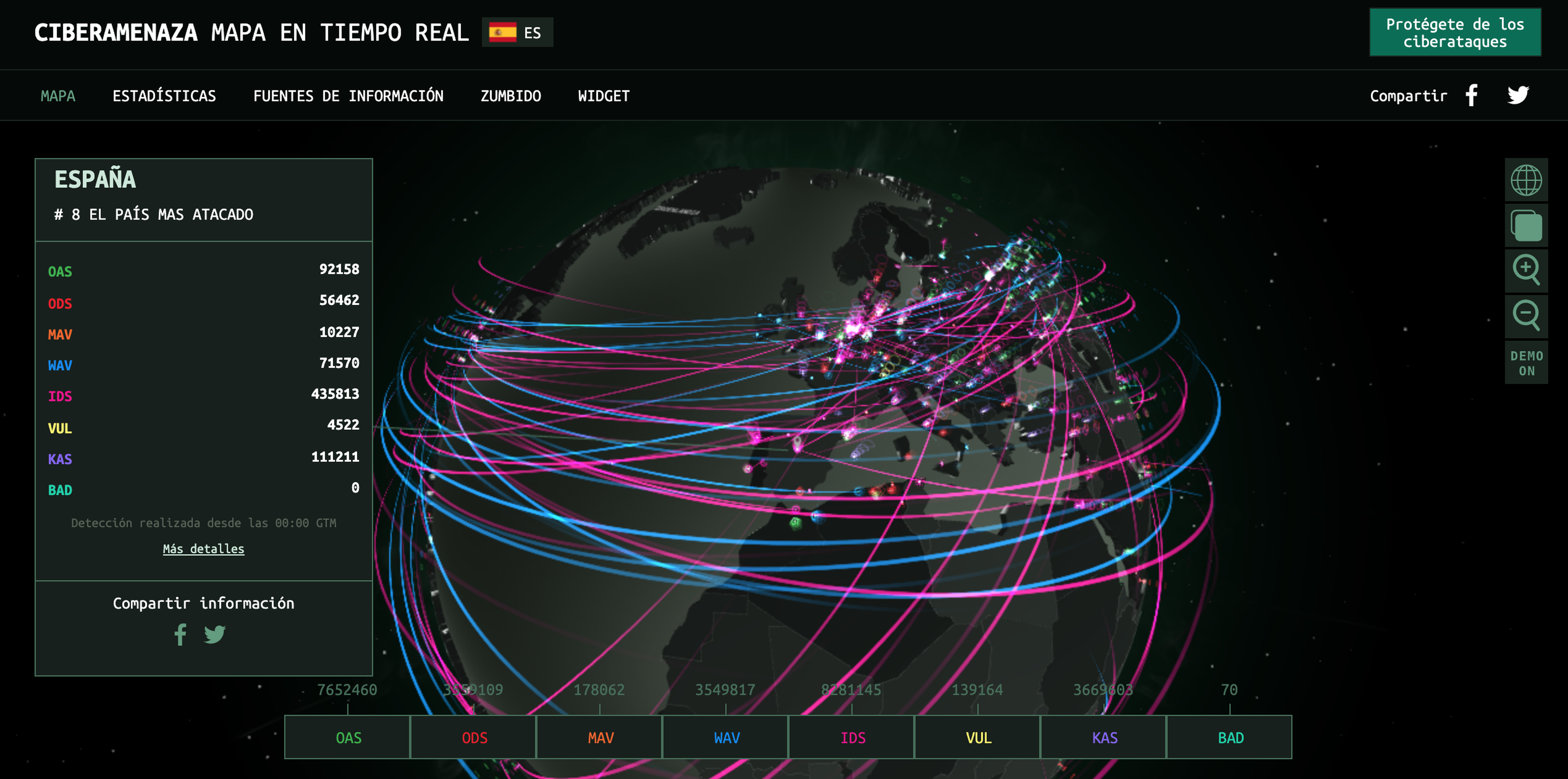 Mapa de ciberamenazas de Kaspersky.