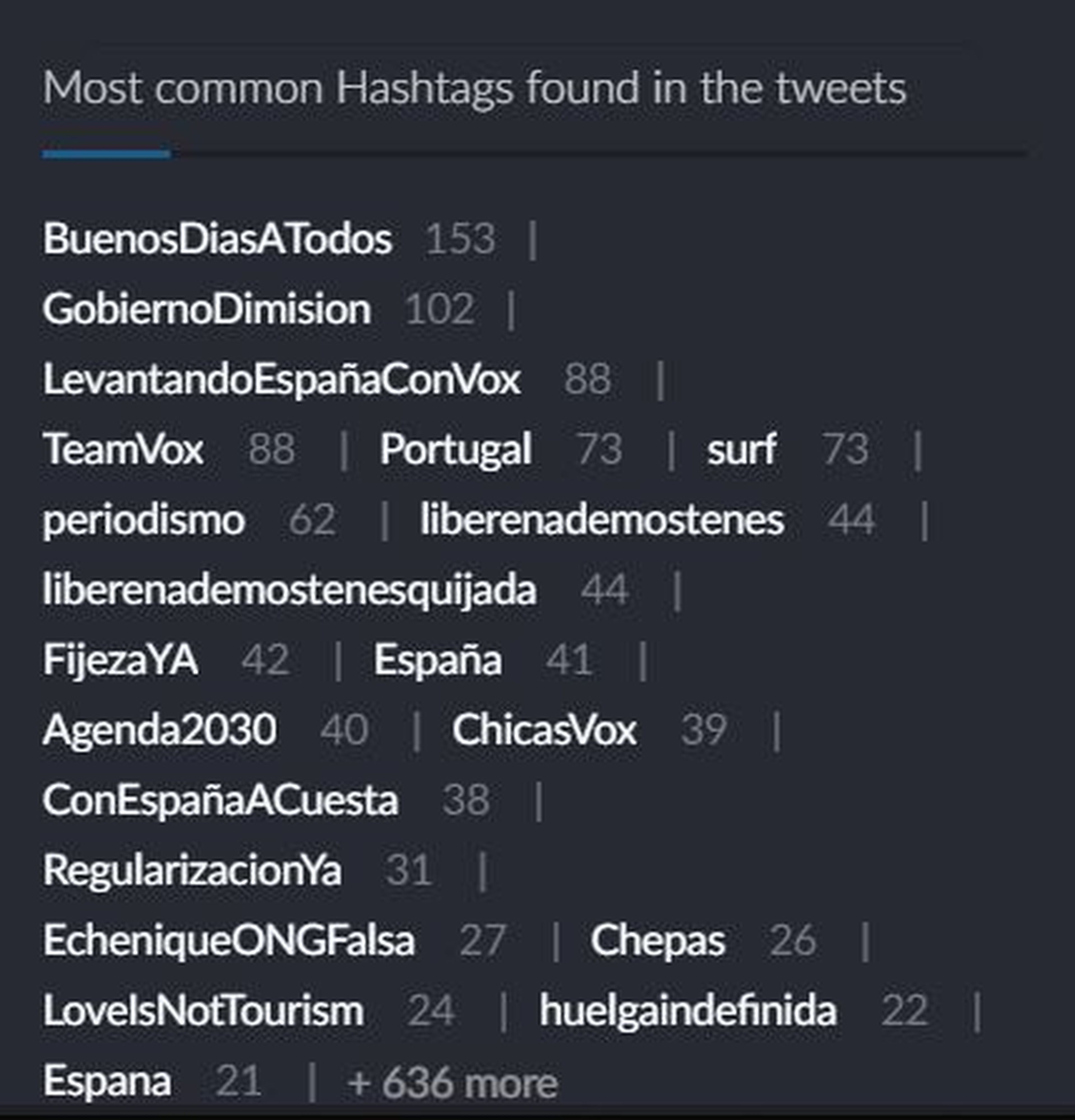 Captura de hashtags.