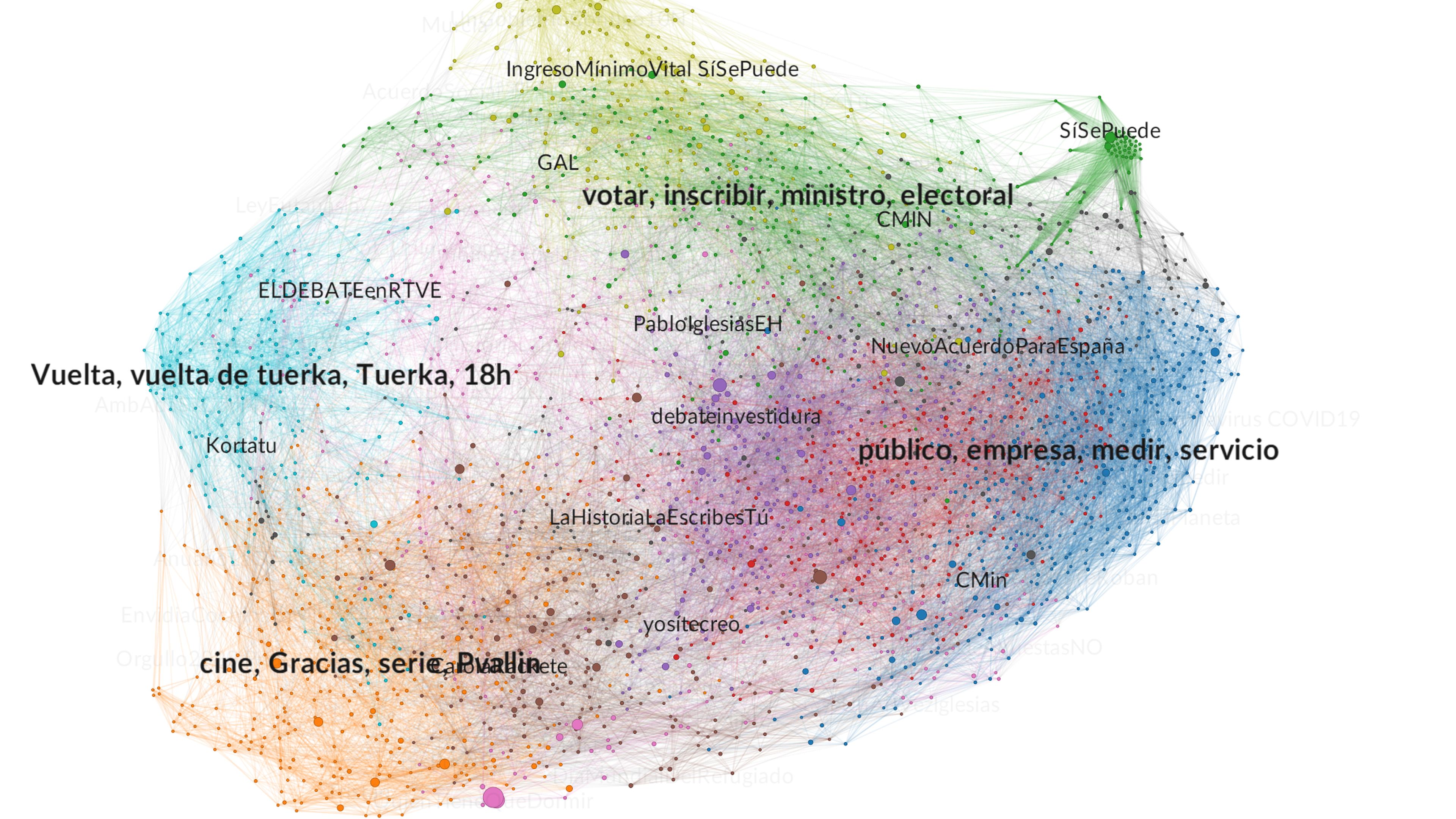Hashtags más populares asociados a Pablo Iglesias en Twitter.
