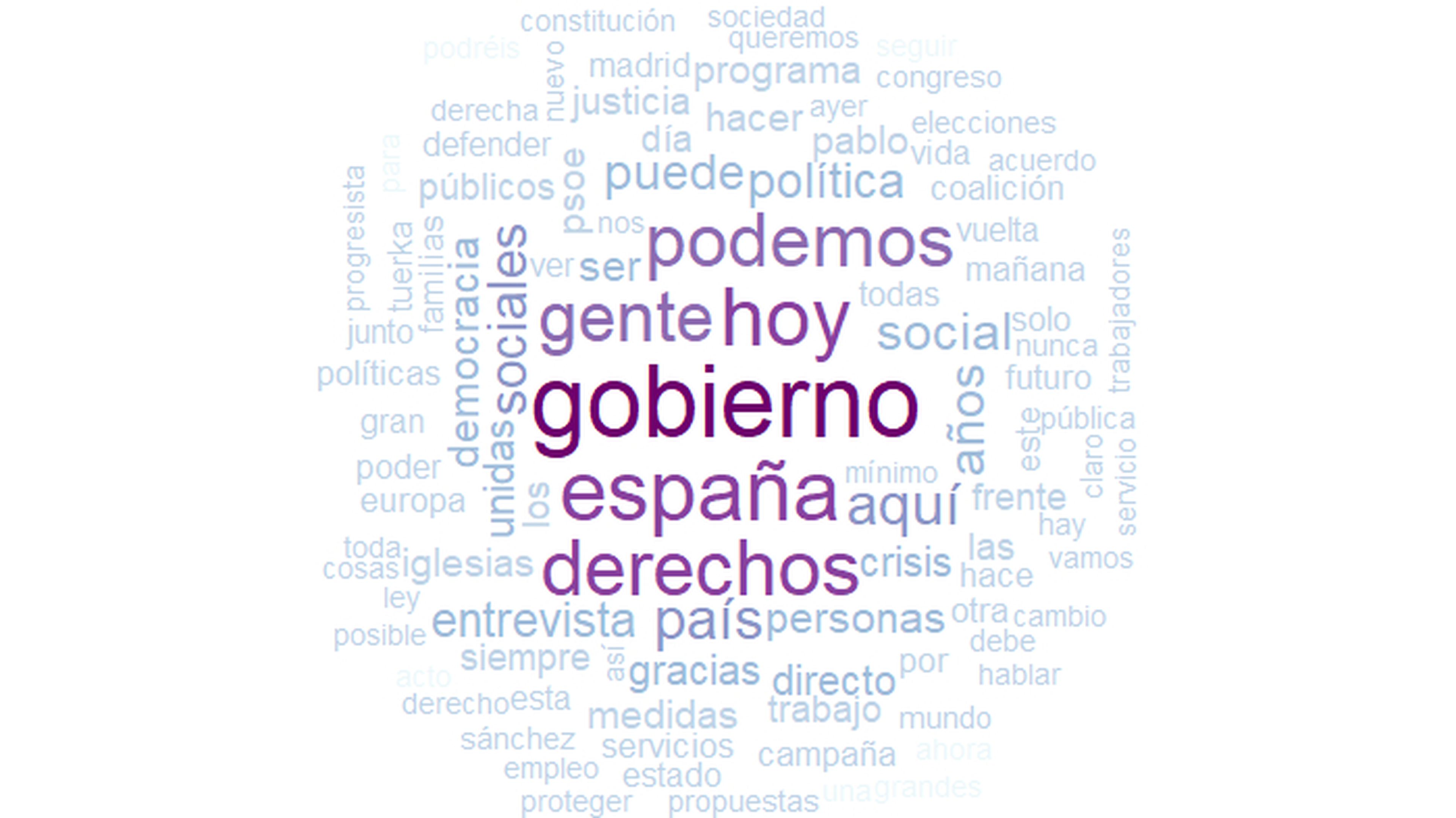 Palabras más utilizadas por Pablo Iglesias en Twitter.