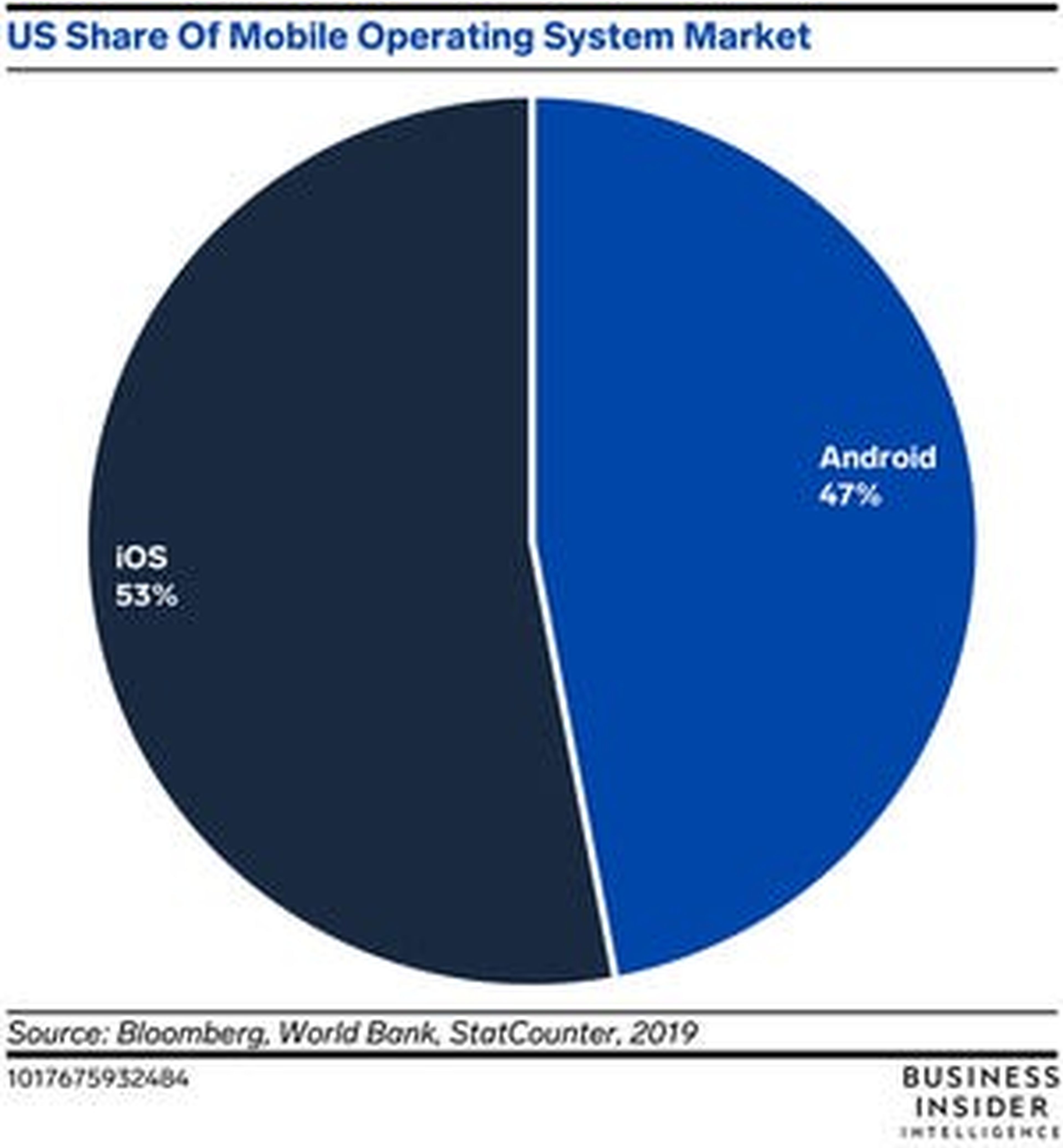 Porcentaje sistema operativo de usuarios de banca